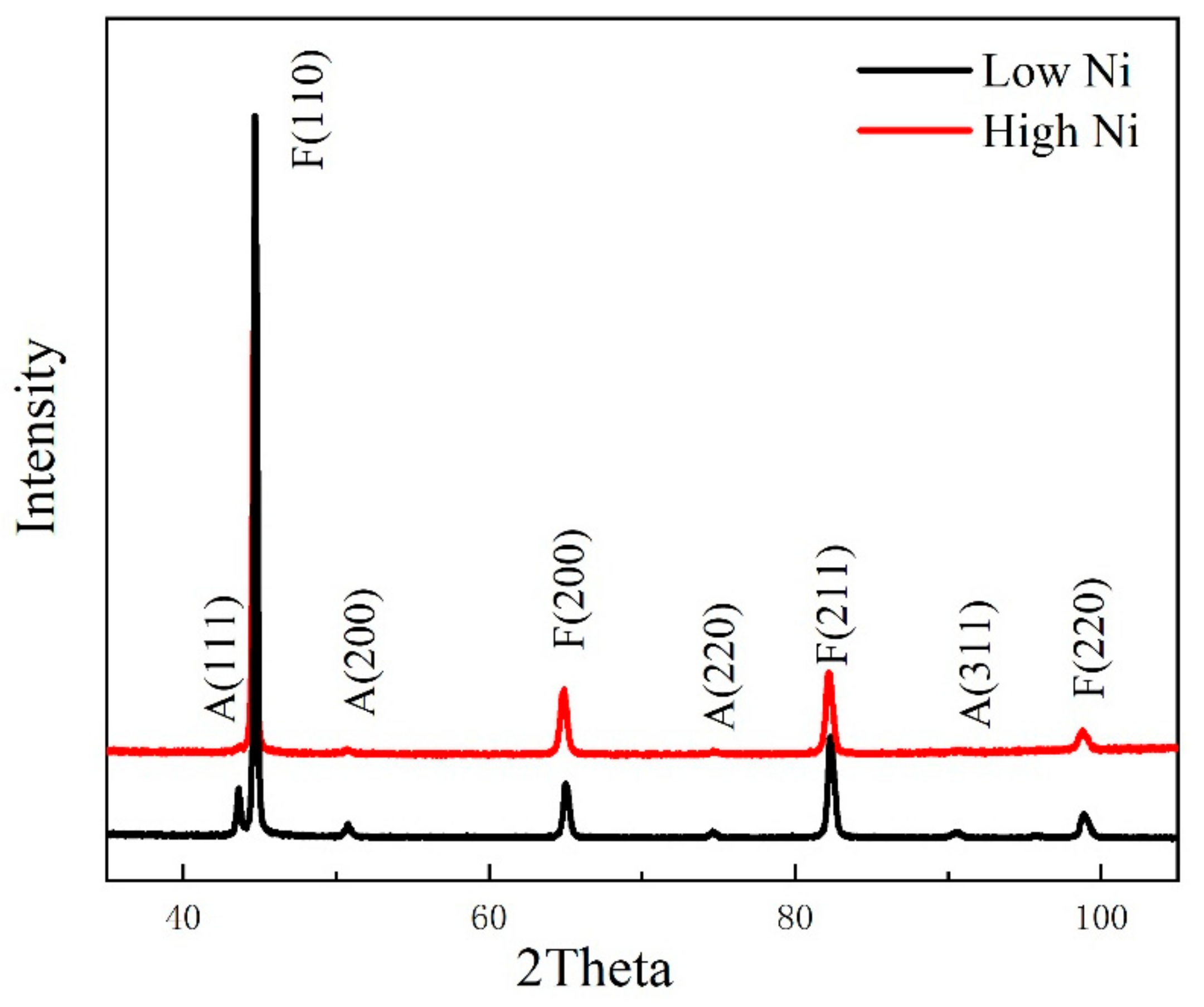 Metals 11 01971 g013