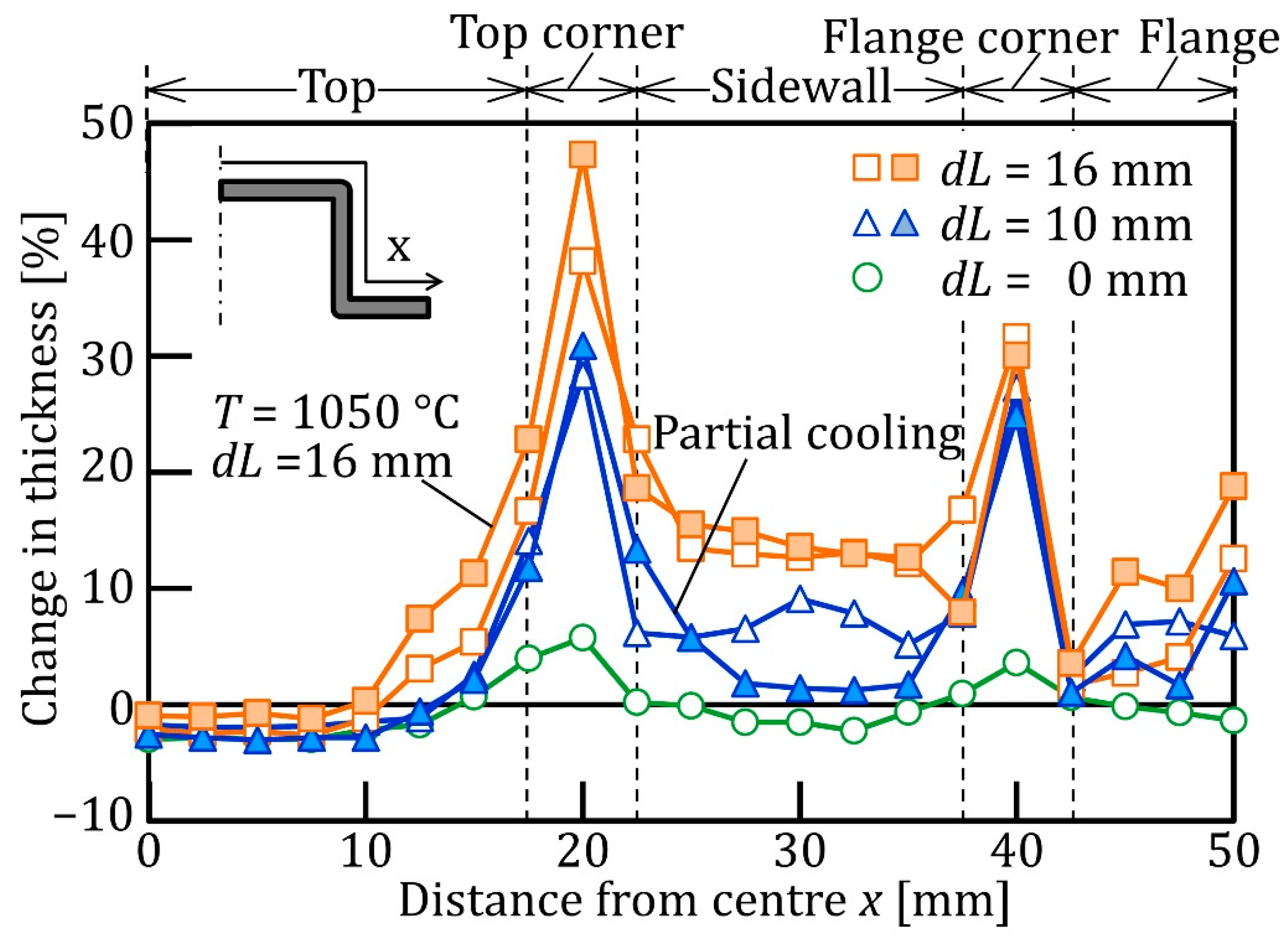 Metals 11 01977 g007