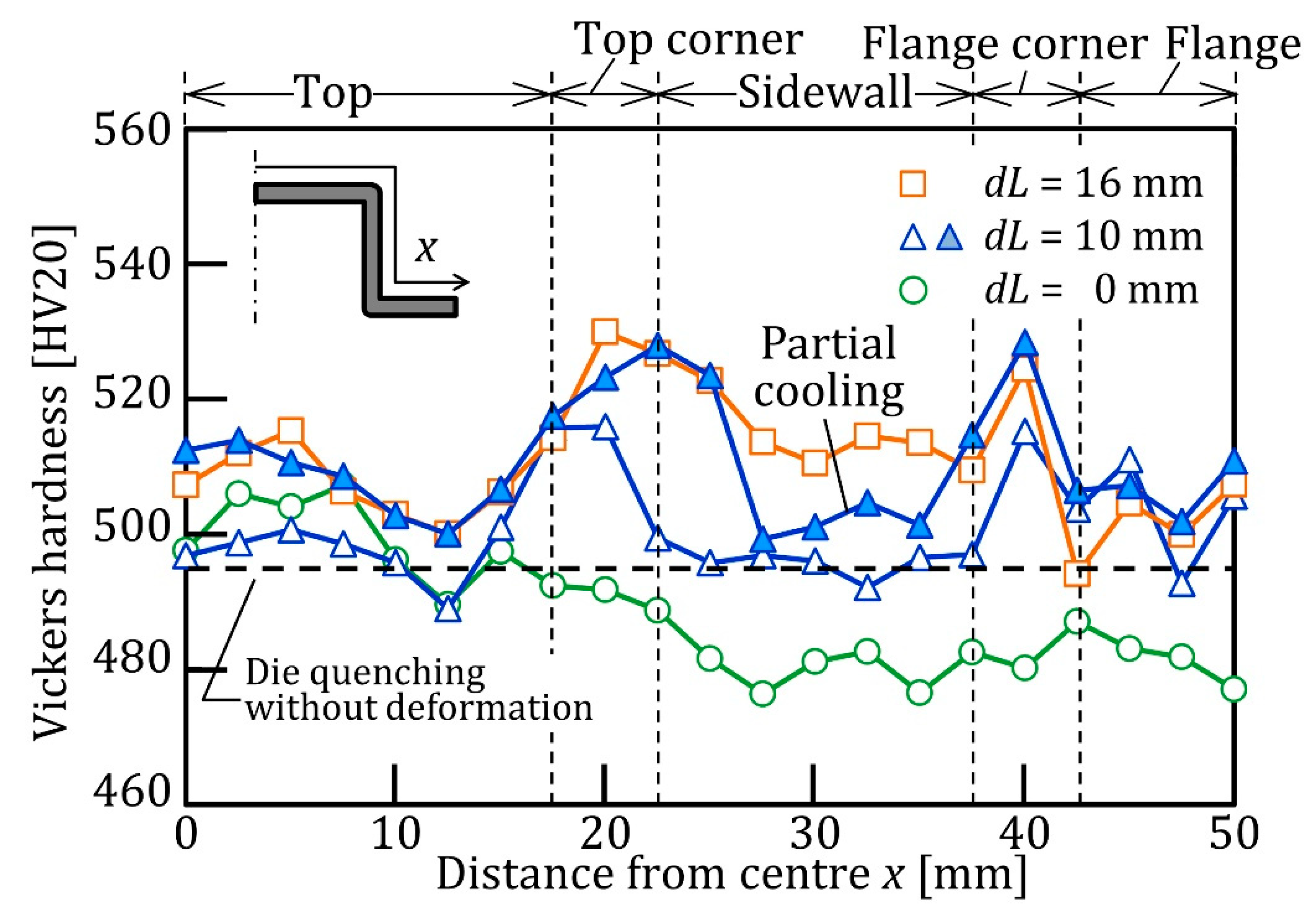 Metals 11 01977 g010
