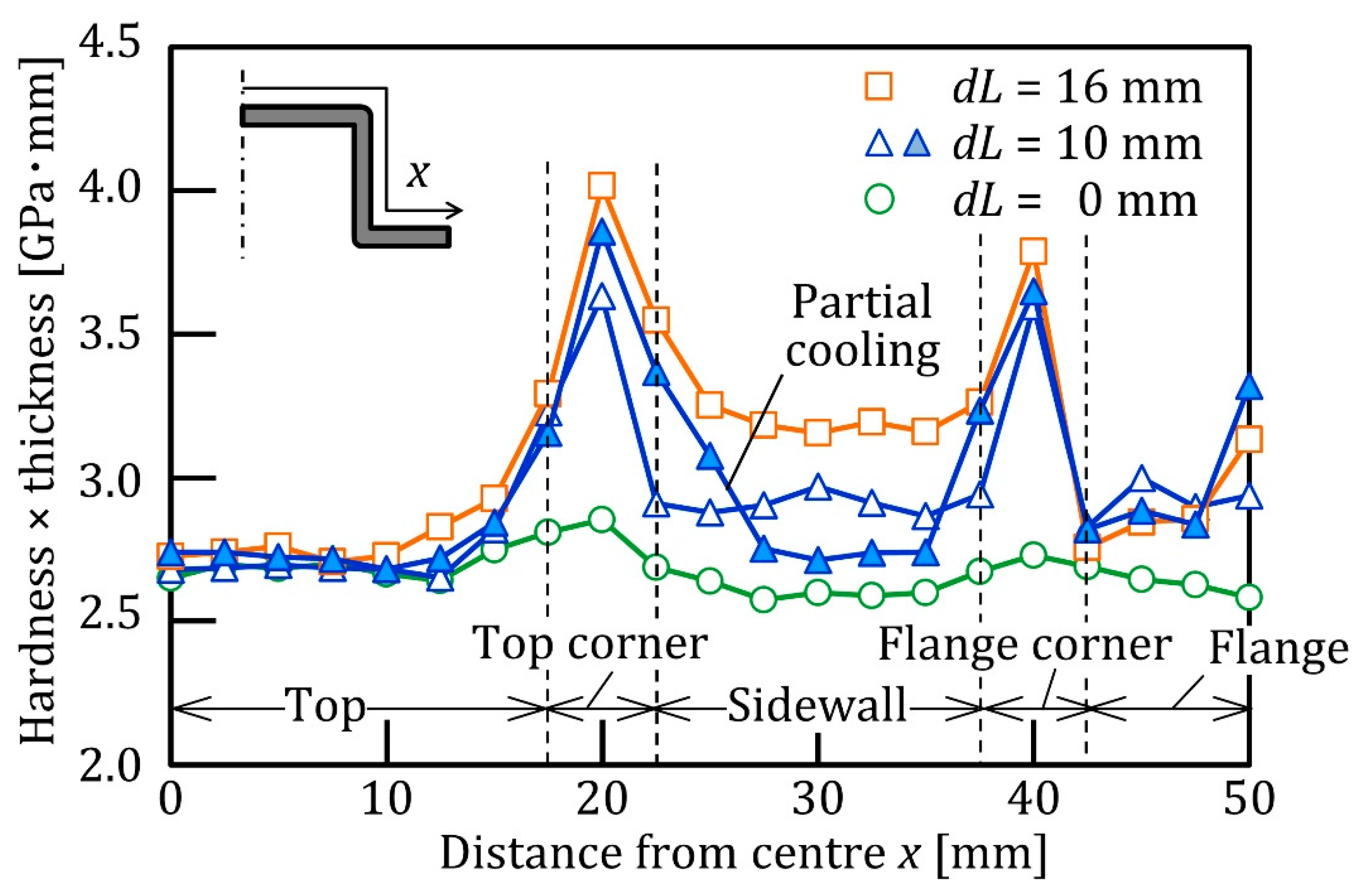 Metals 11 01977 g015