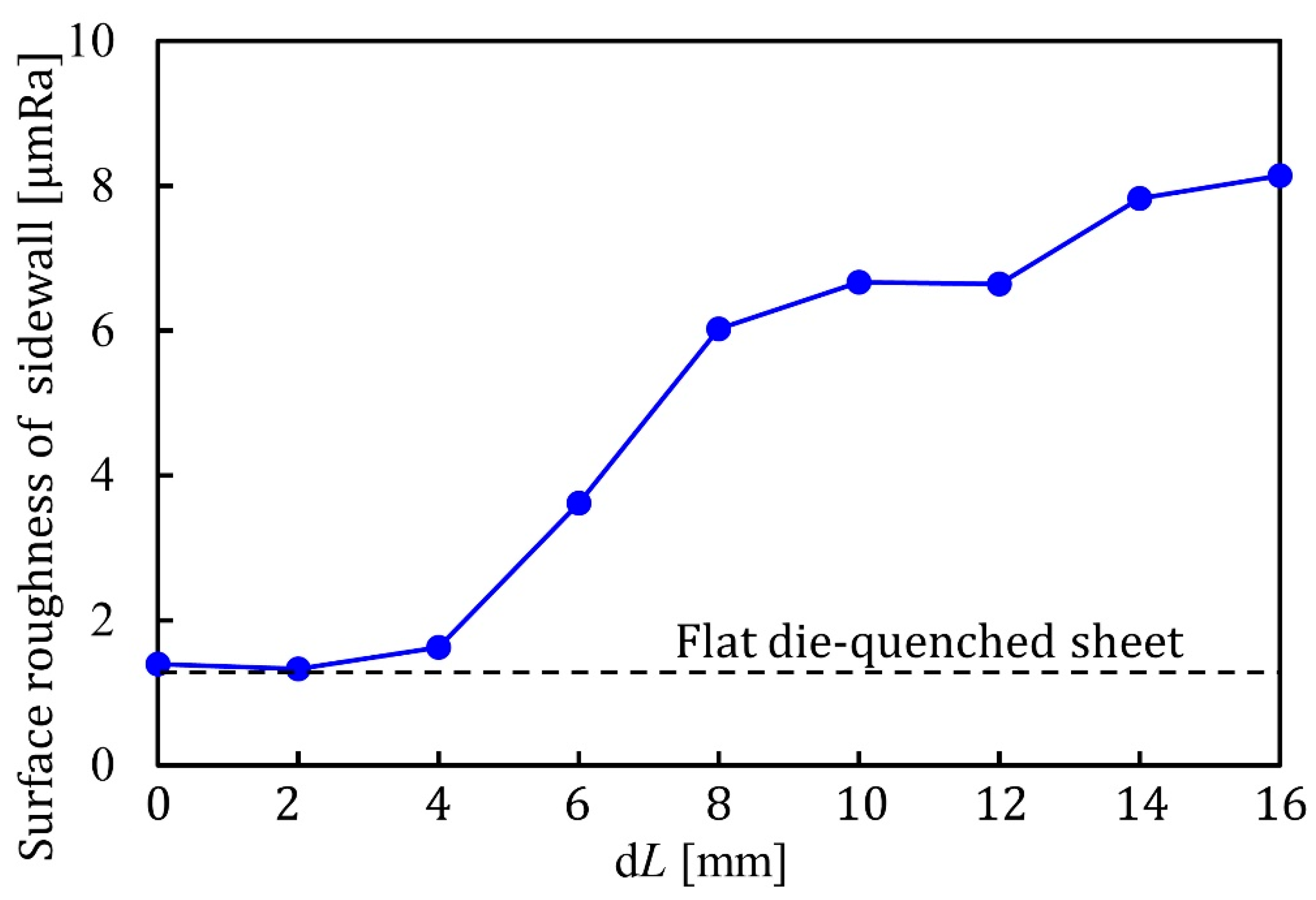 Metals 11 01977 g020