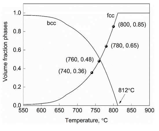 Metals | Free Full-Text | Tailoring Heterogeneous Microstructure in a ...