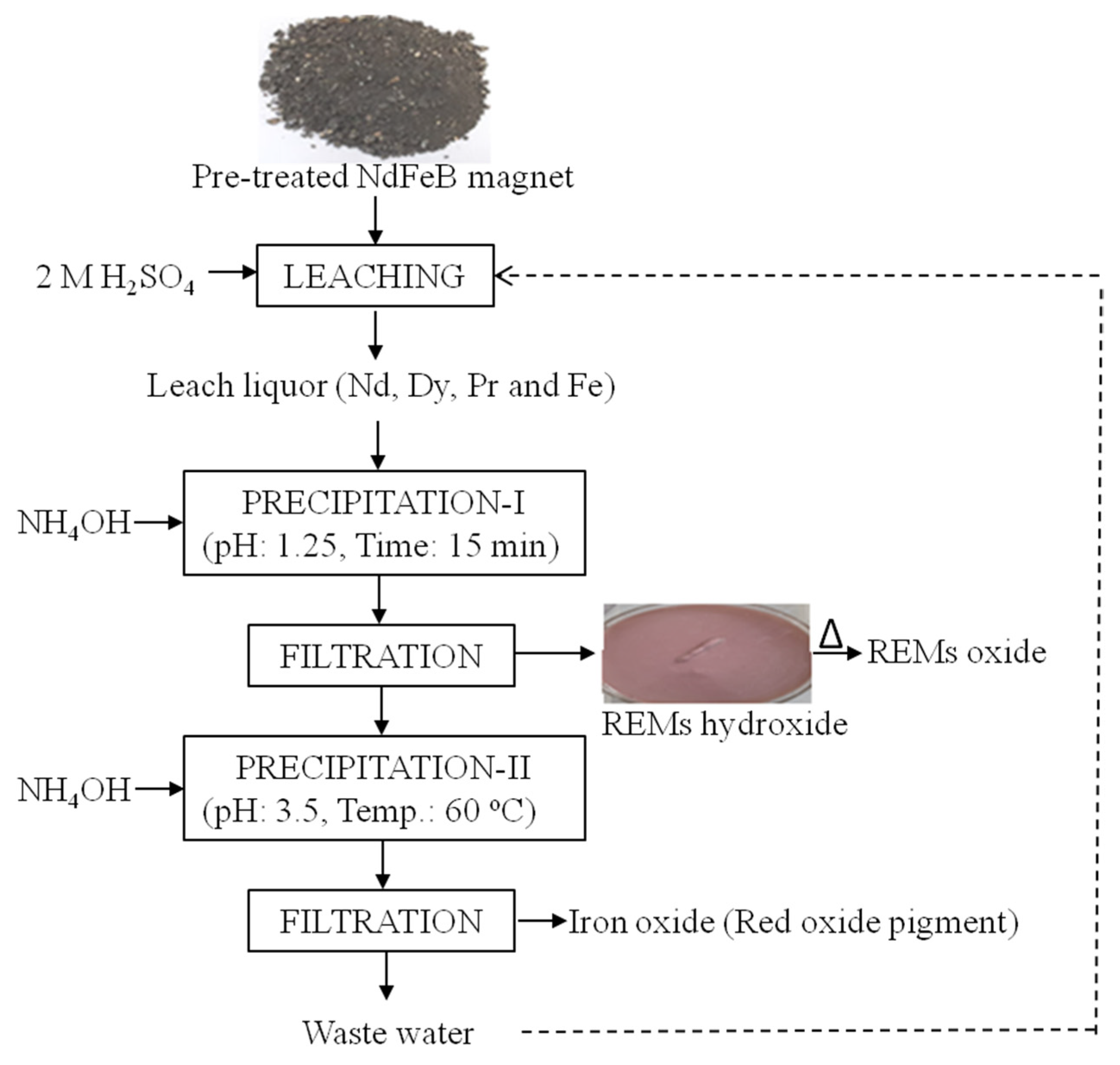 Metals 11 01987 g013