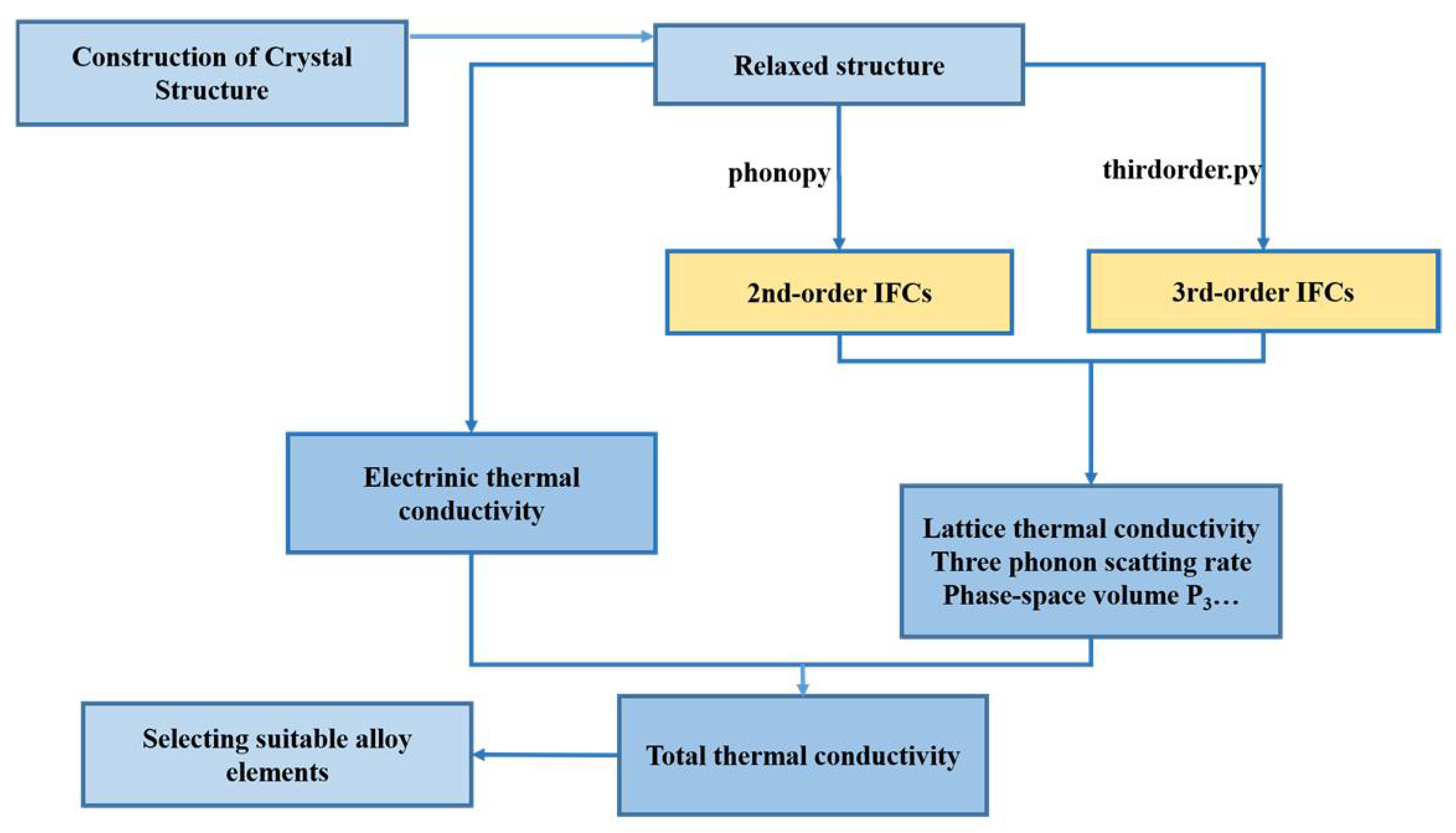 Metals 11 01988 g001