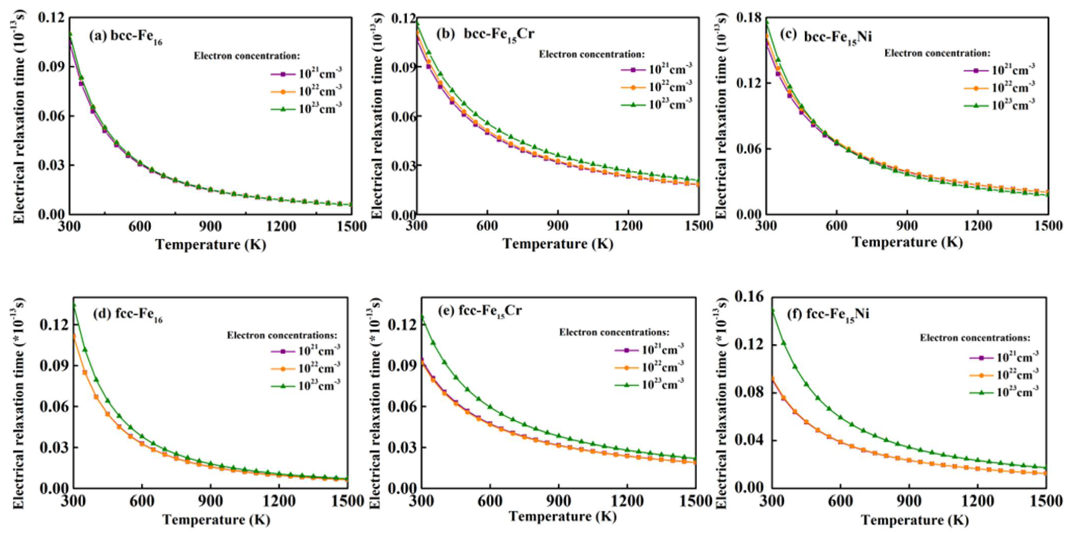 Metals 11 01988 g002