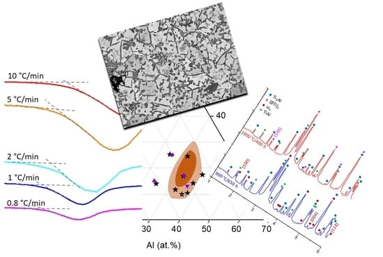 Metals | Free Full-Text | Solid-Solid Phase Transformations And Their ...