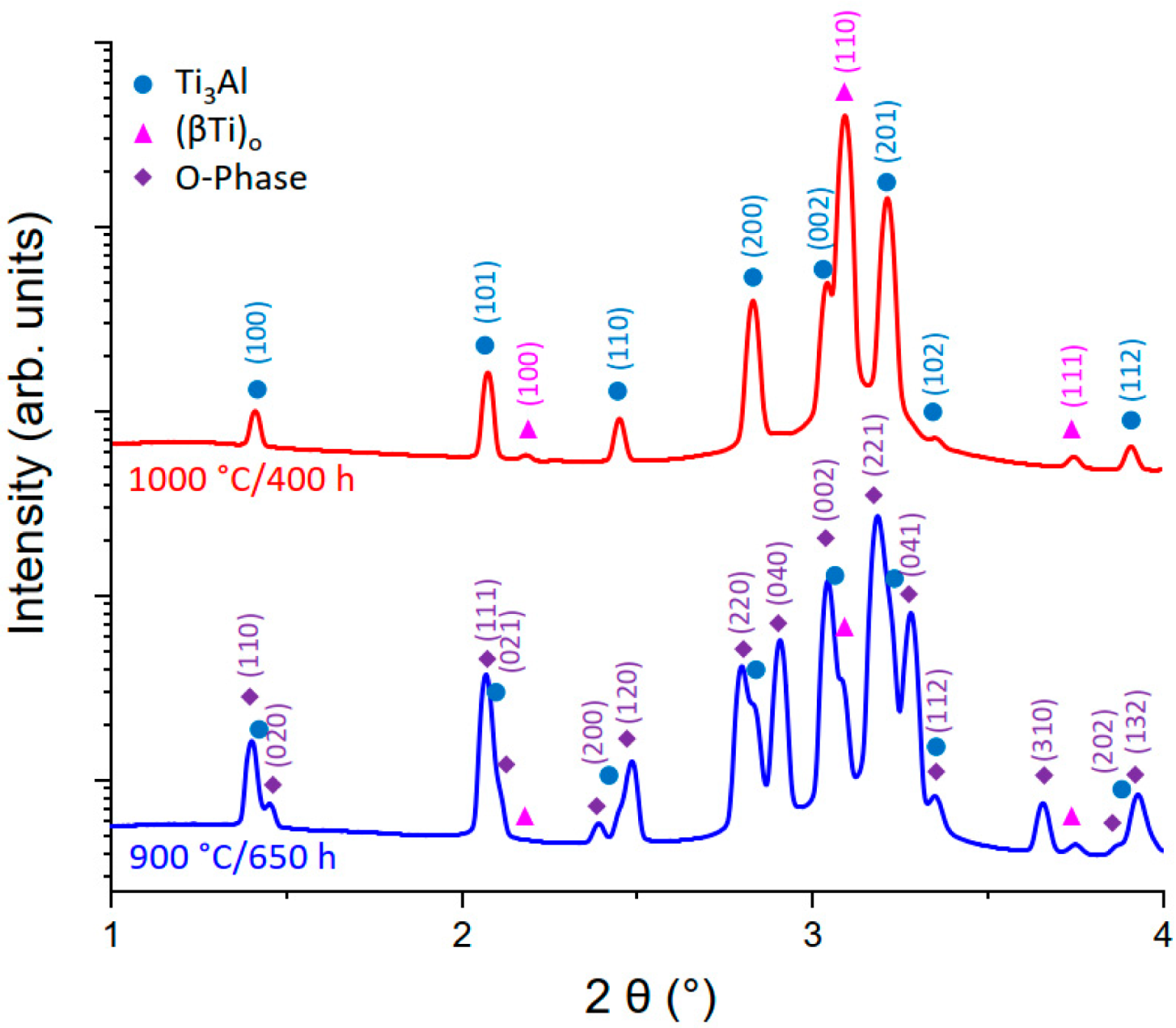 Metals 11 01991 g004