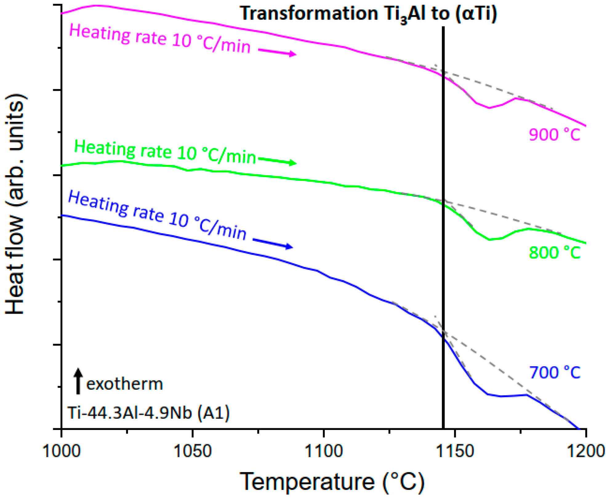 Metals 11 01991 g006