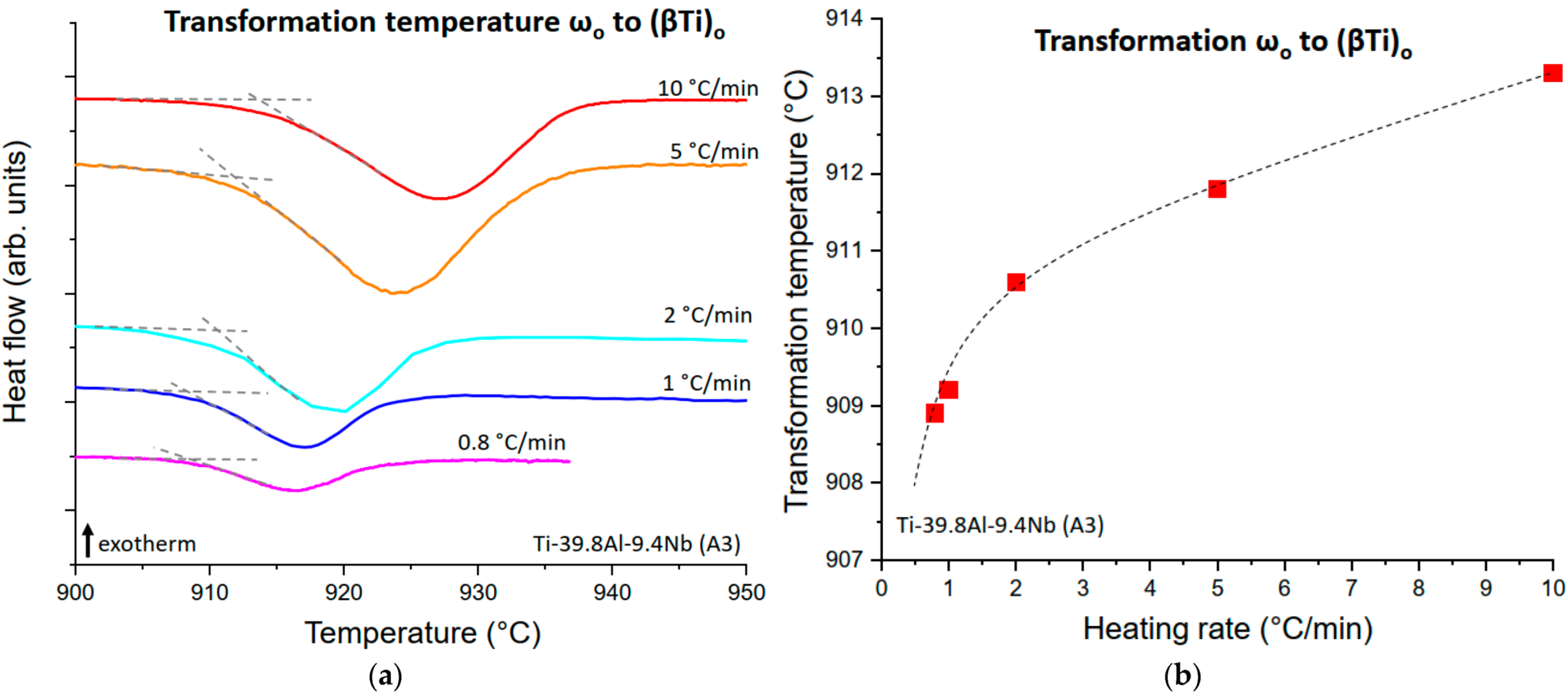 Metals 11 01991 g007