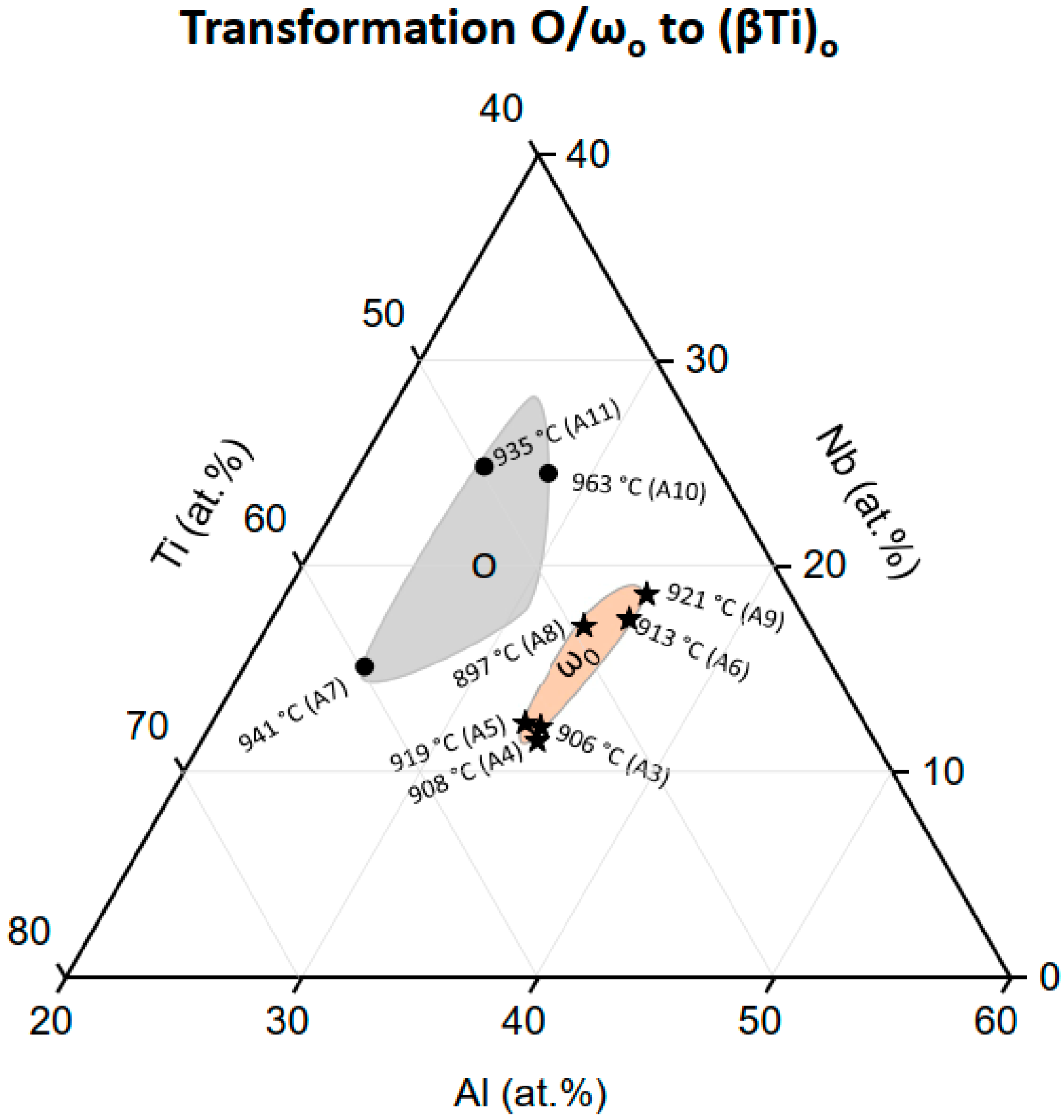 Metals 11 01991 g010