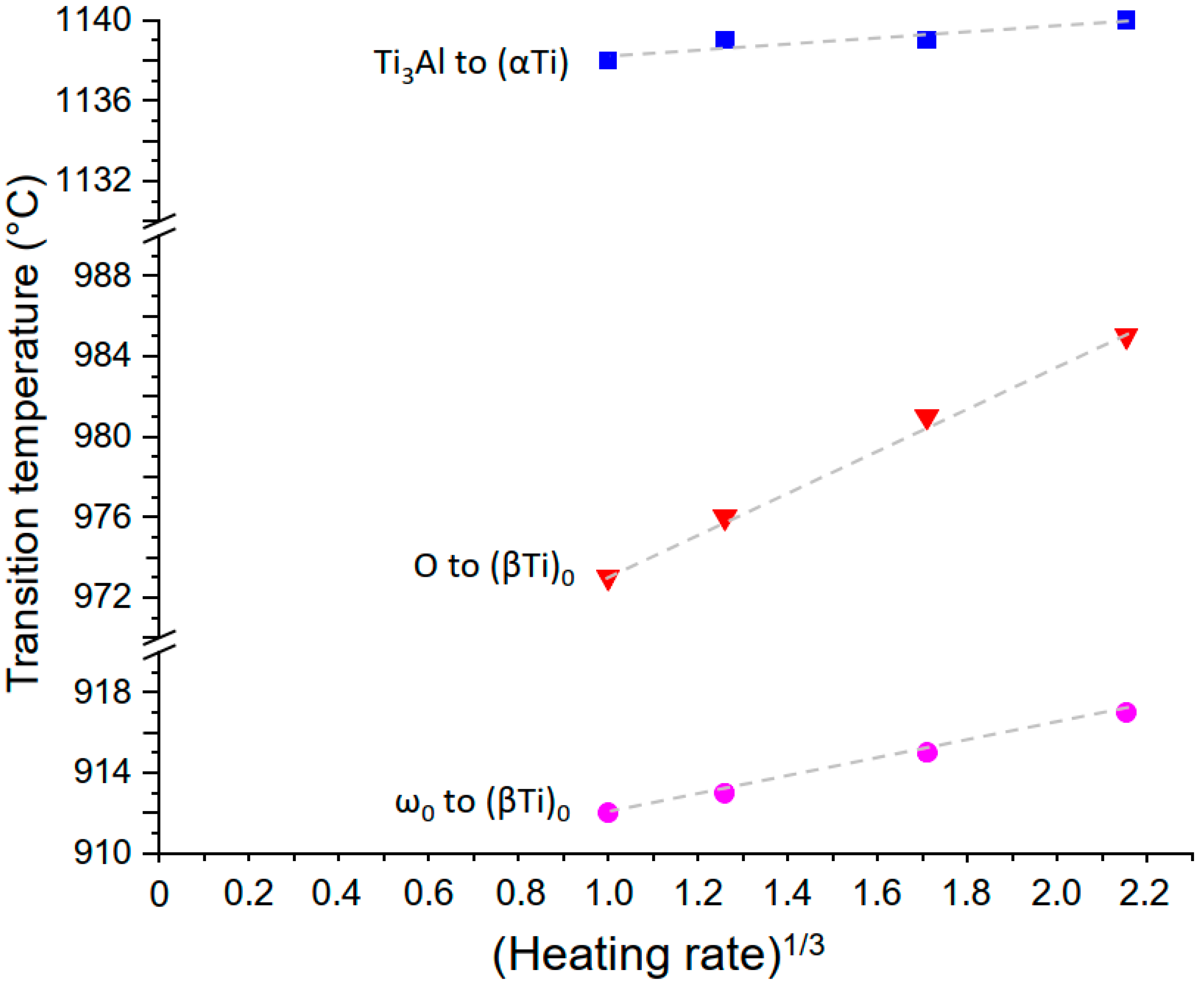 Metals 11 01991 g011