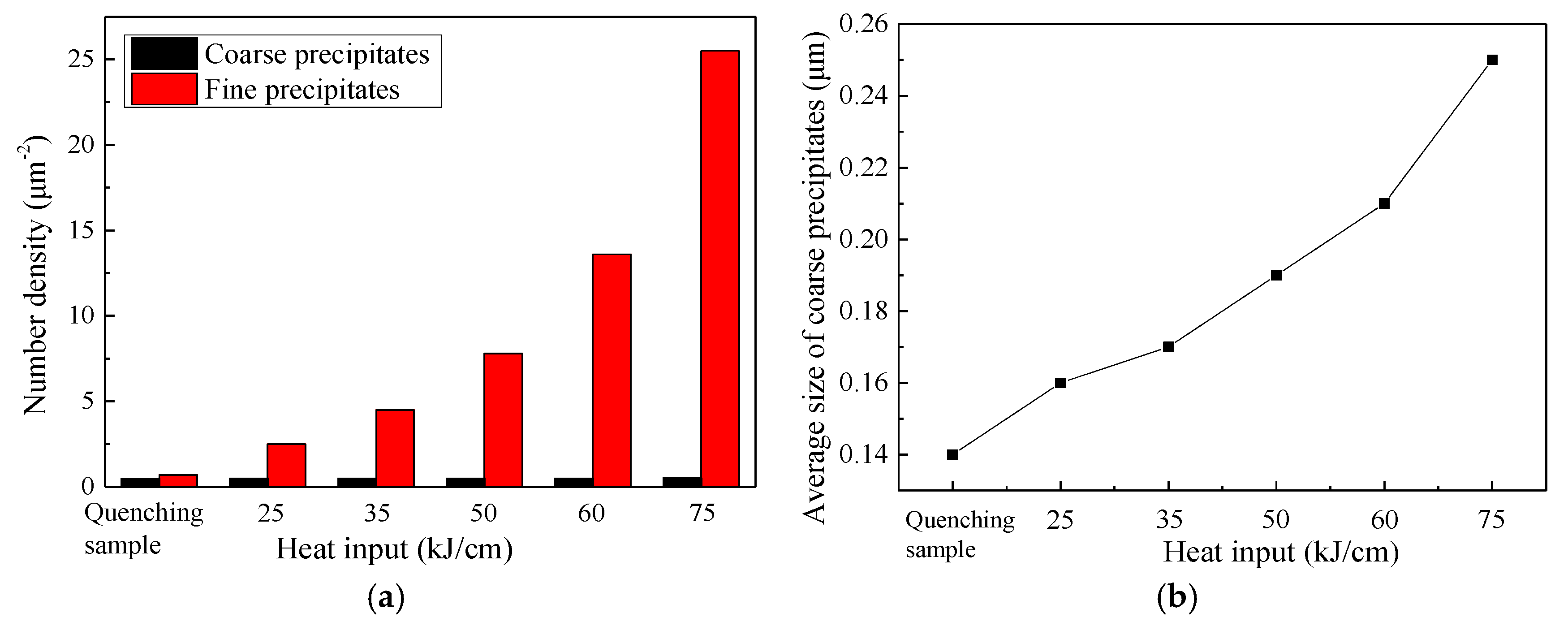 Metals 11 01997 g009