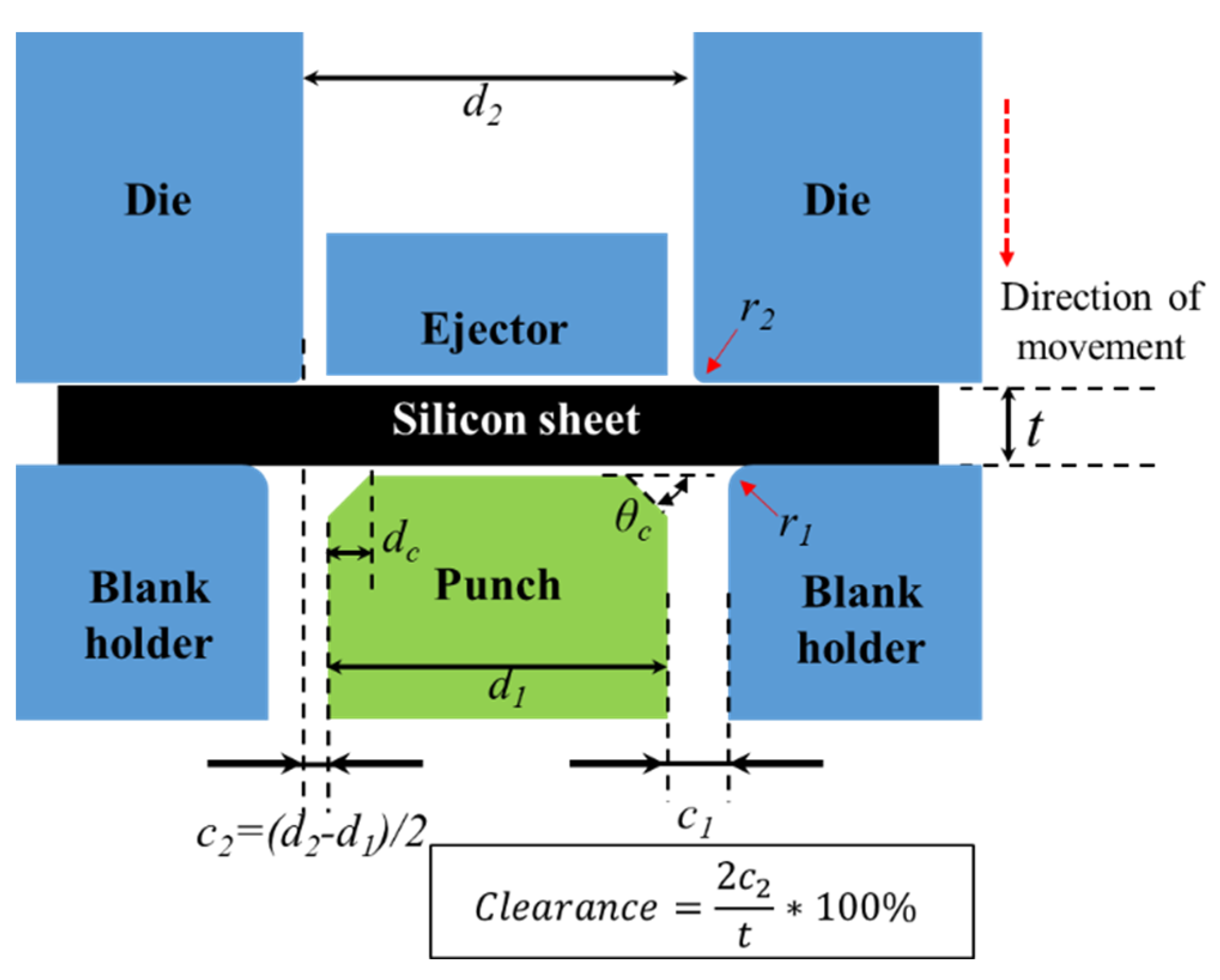 Metals | Free Full-Text | Mechanism of Blunt Punching Tools&rsquo;  Influence on Deformation and Residual Stress Distribution | HTML