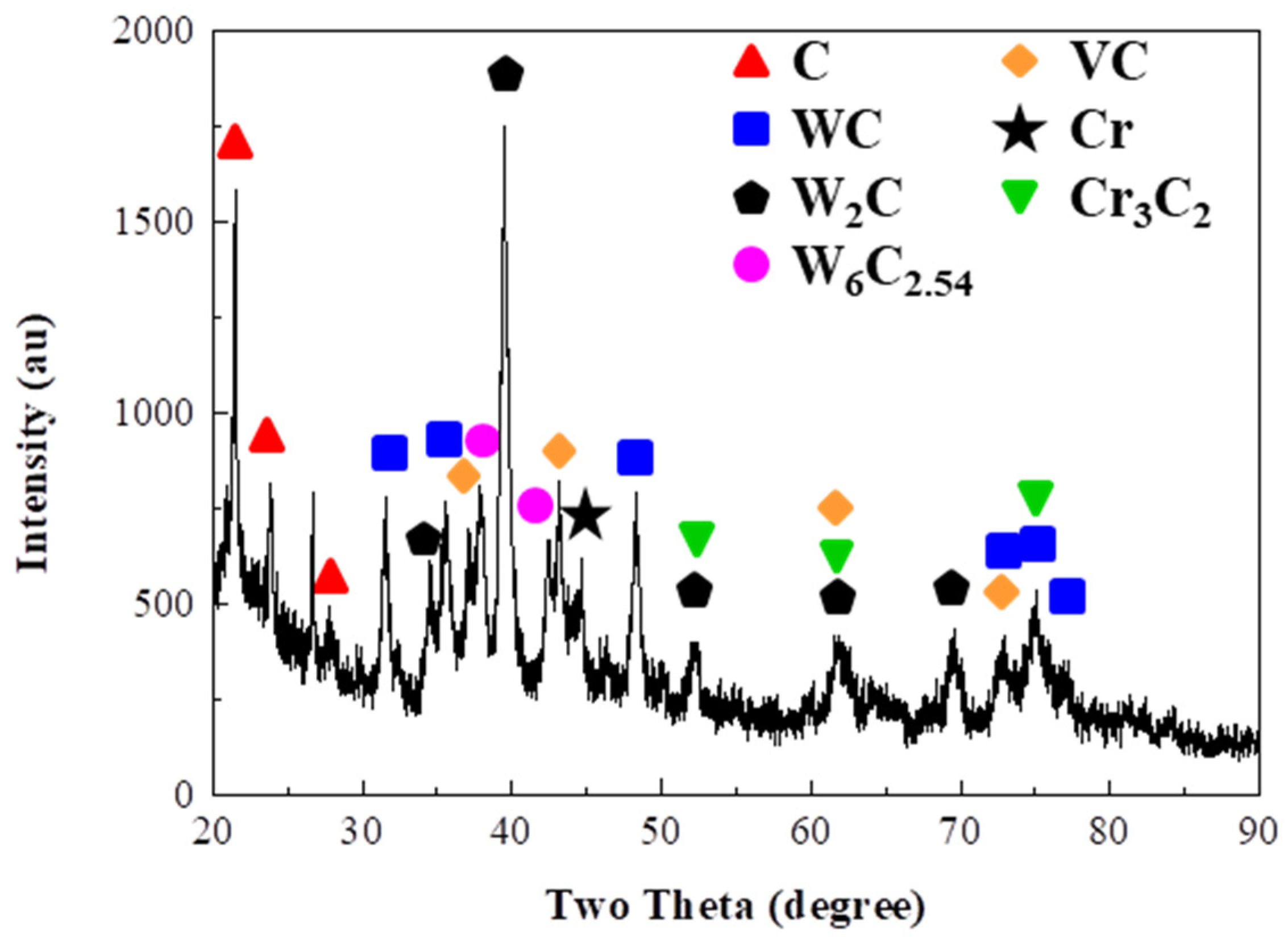 Metals 11 02035 g005
