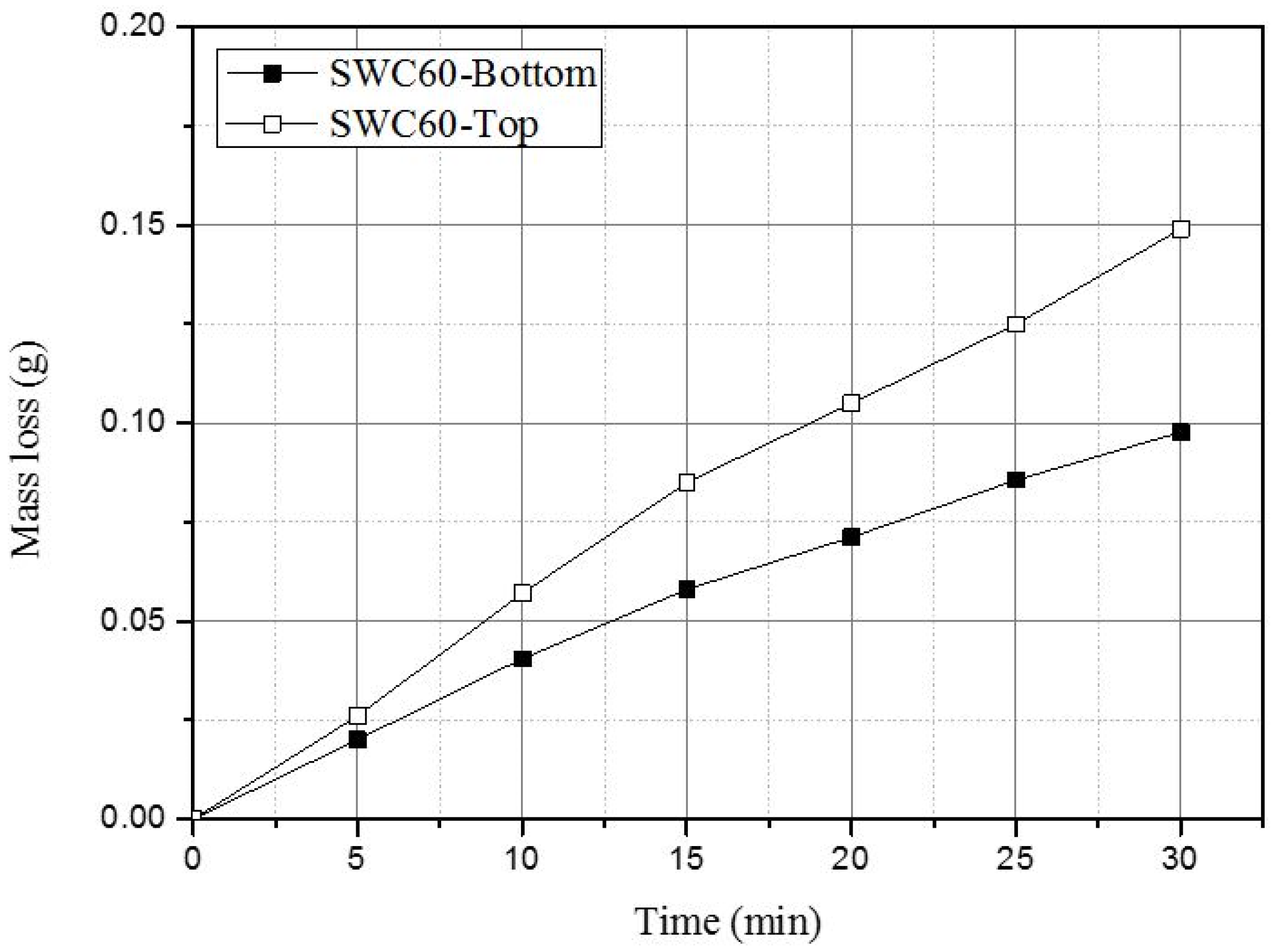 Metals 11 02035 g007