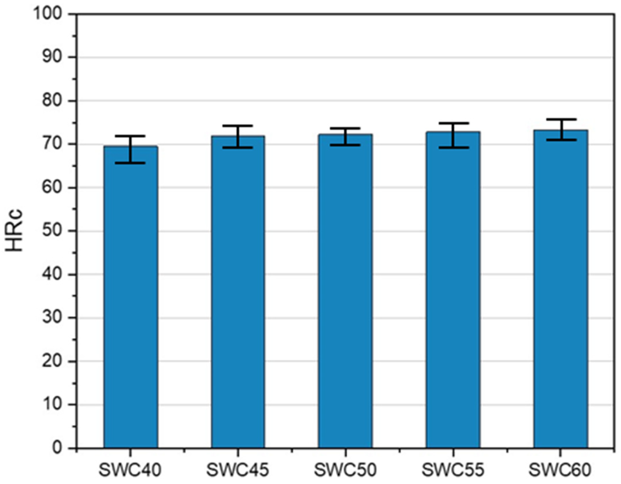 Metals 11 02035 g013