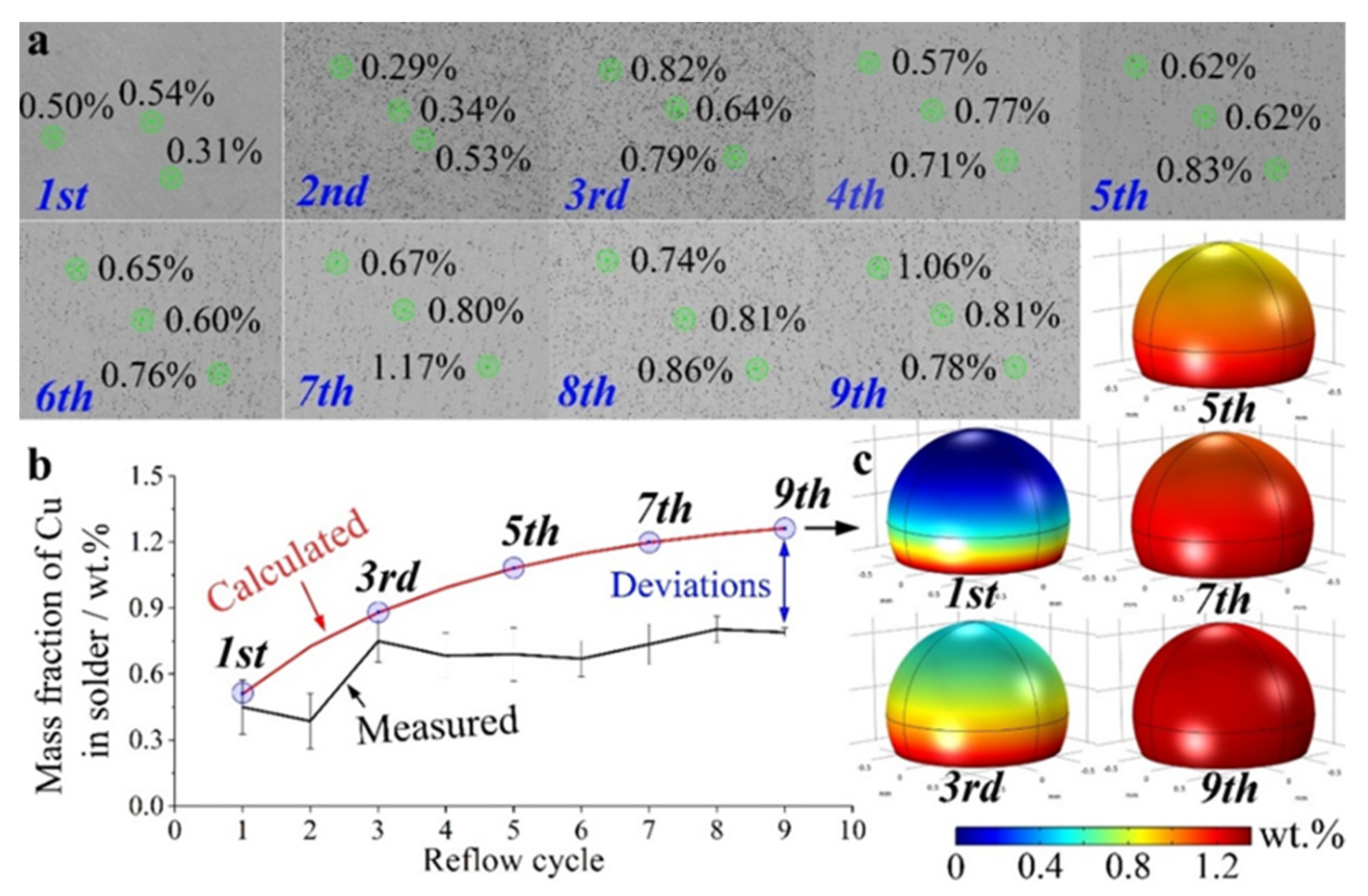 Metals 11 02041 g003