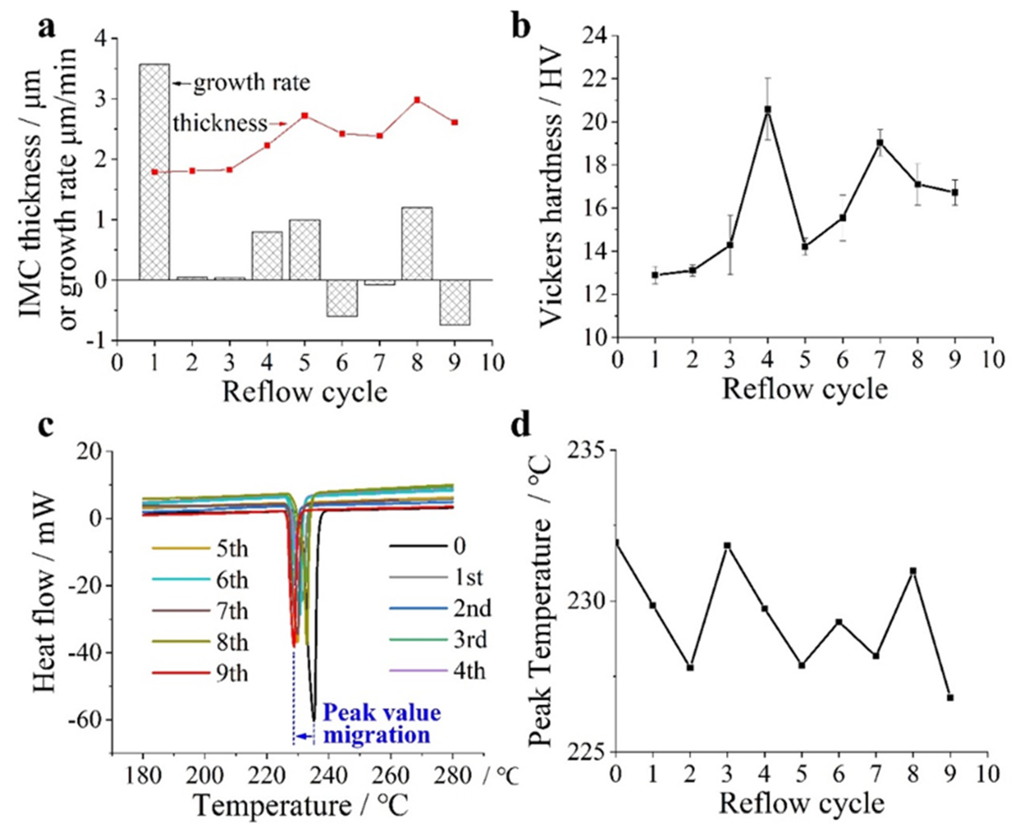 Metals 11 02041 g005