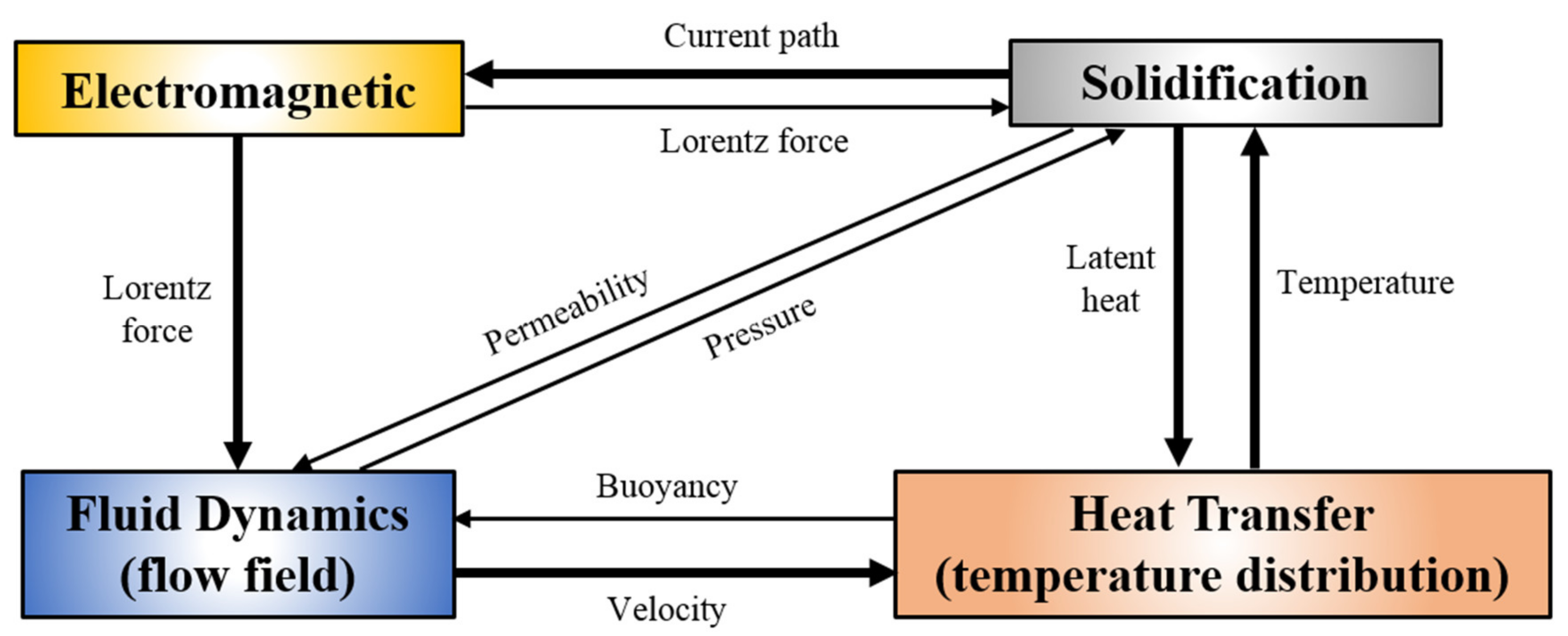 Metals 11 02046 g002
