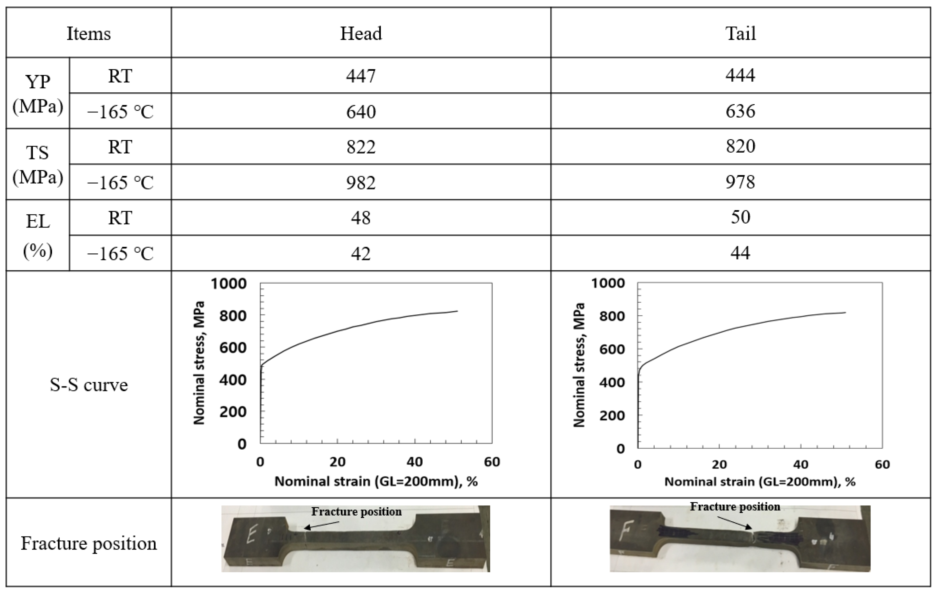 Metals 11 02047 g003
