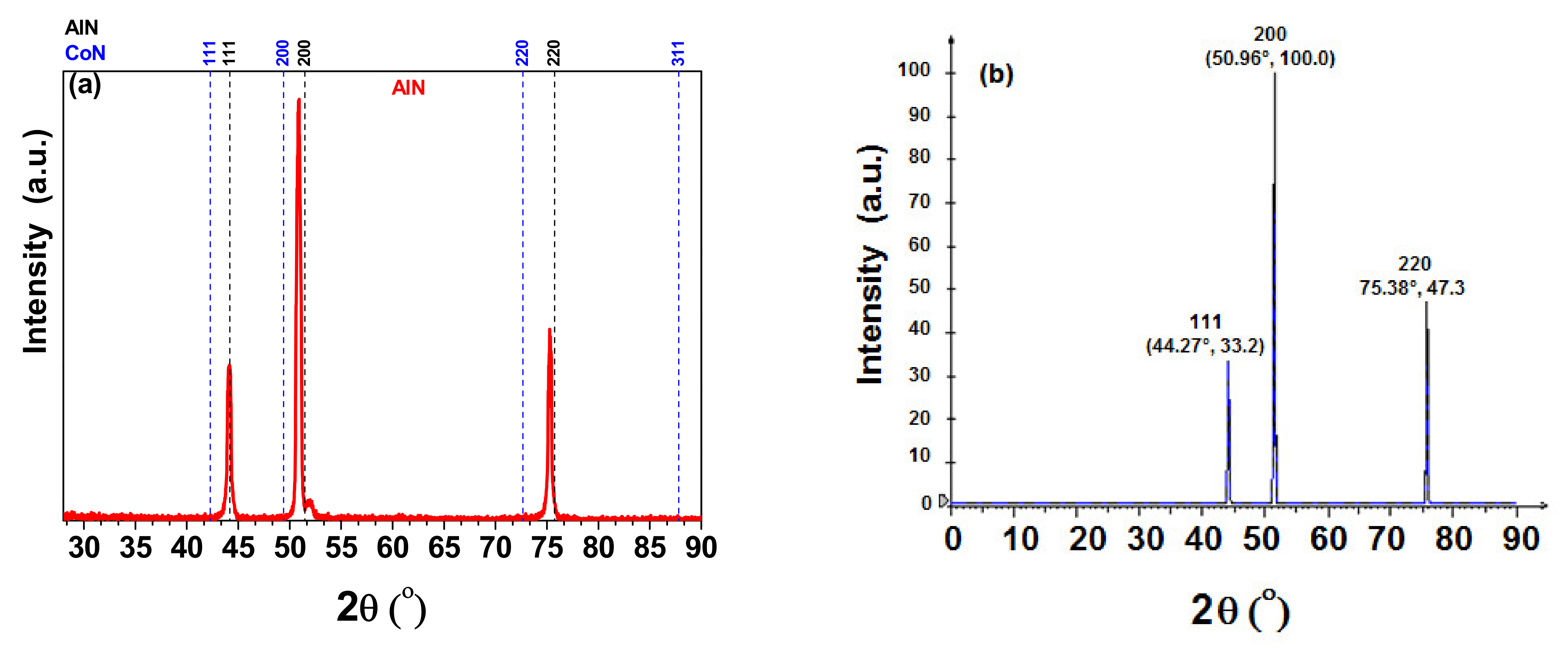 Metals 11 02049 g008a
