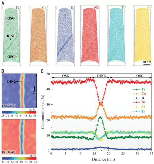 Metals | Free Full-Text | The Evolution of Intermetallic Compounds