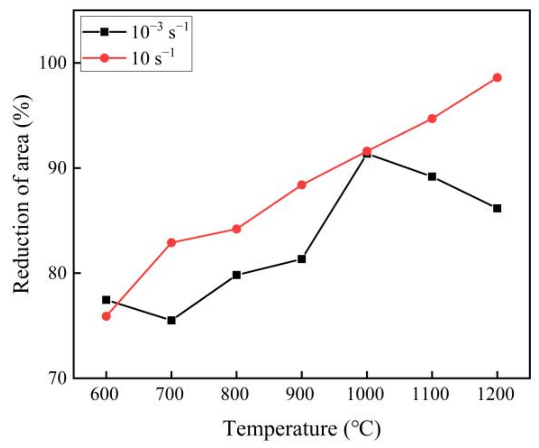Metals 12 00014 g003 Metals 12 00014 g003