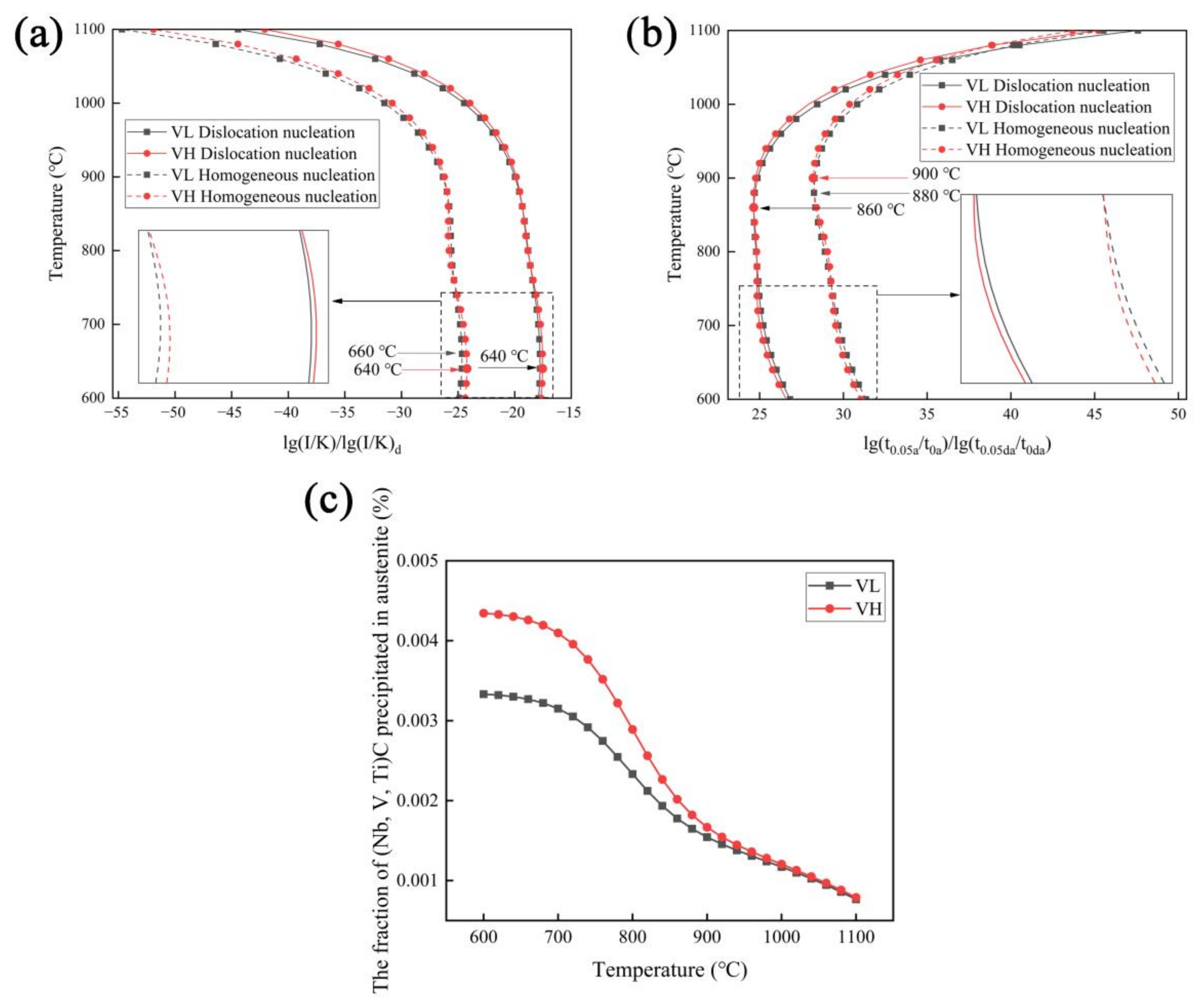 Metals 12 00014 g011 Metals 12 00014 g011