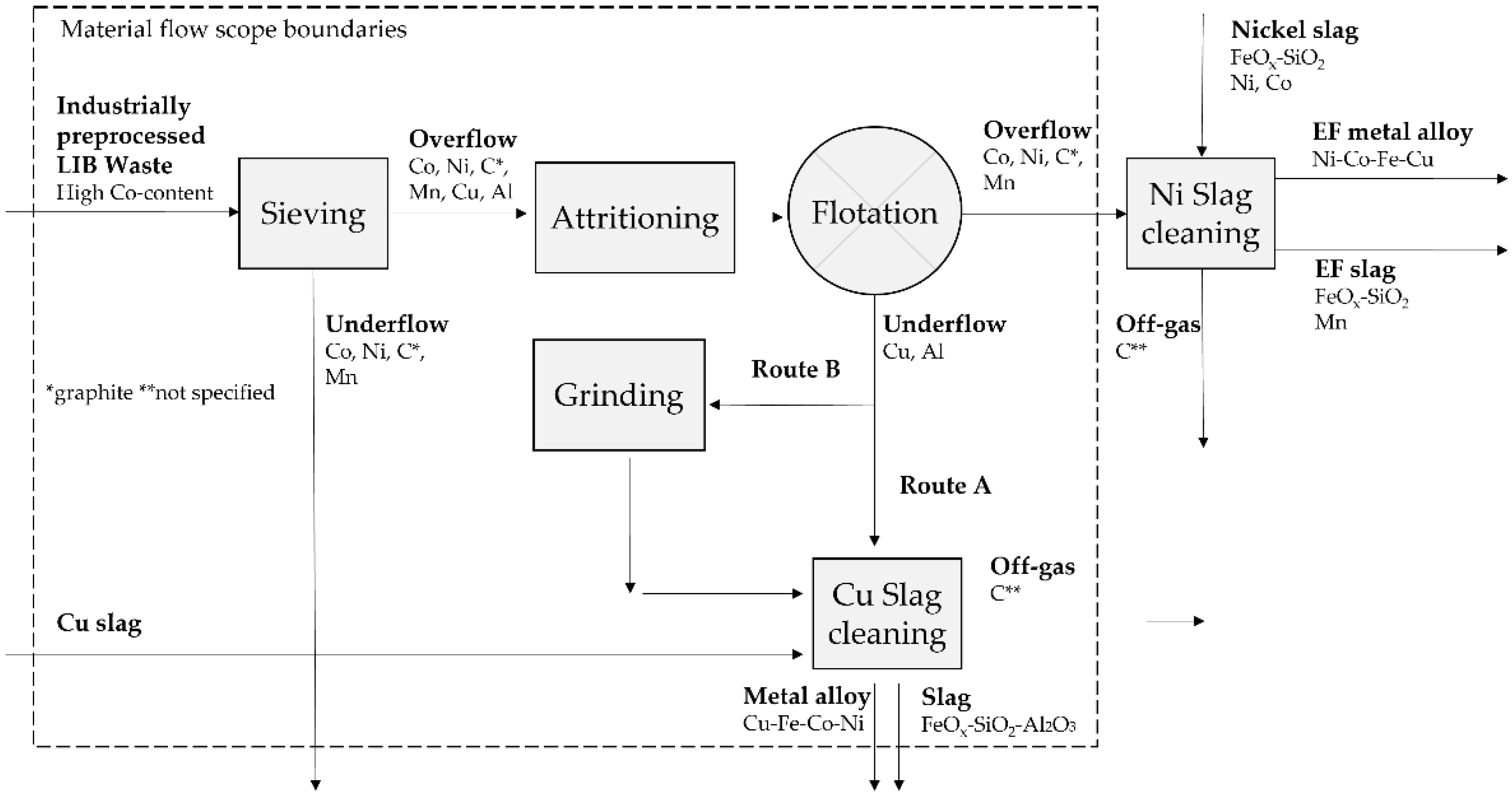 Metals 12 00015 g001