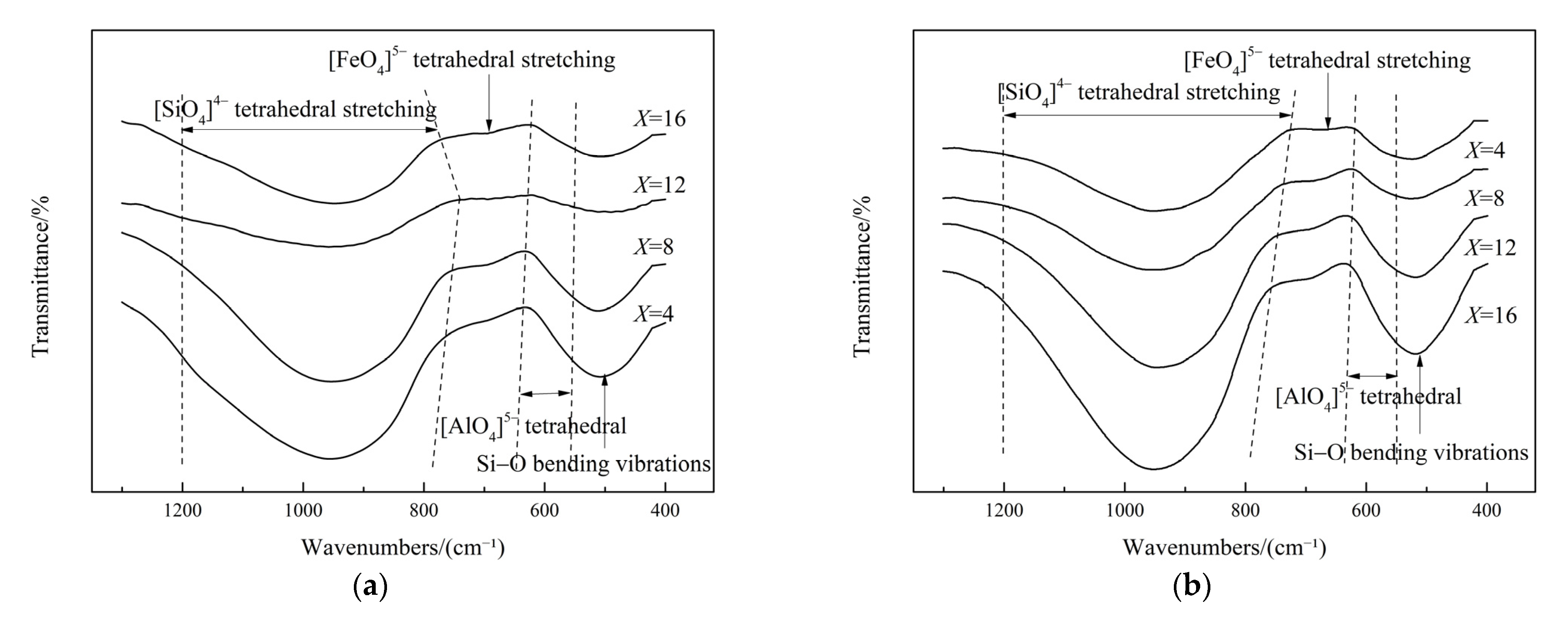 Metals 12 00024 g012