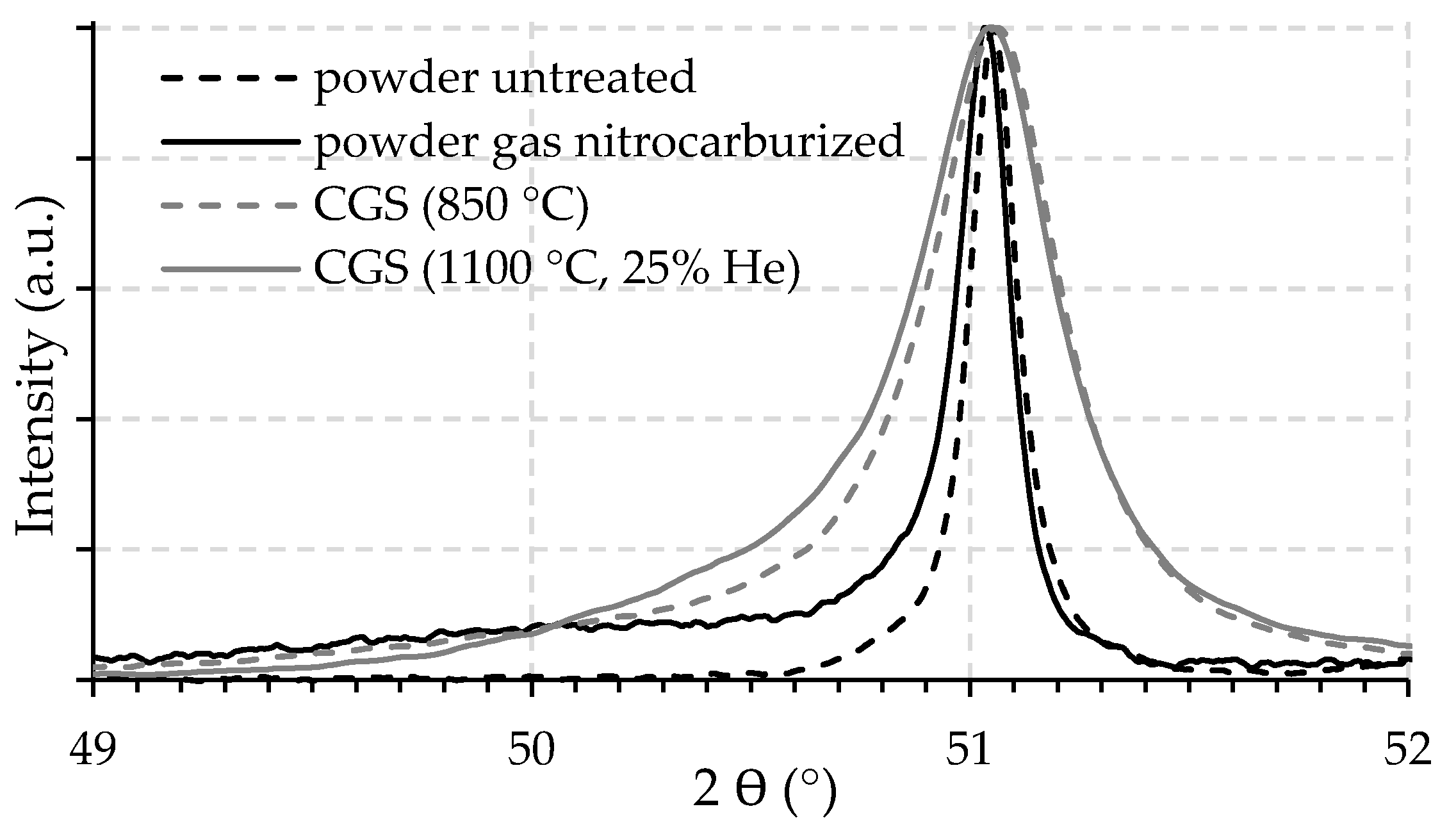 Metals 12 00030 g004