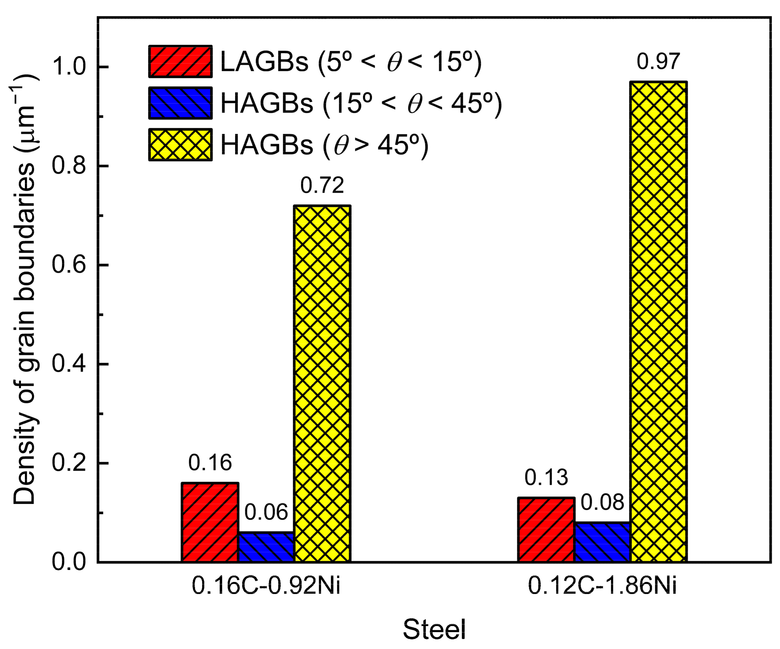 Metals 12 00032 g003