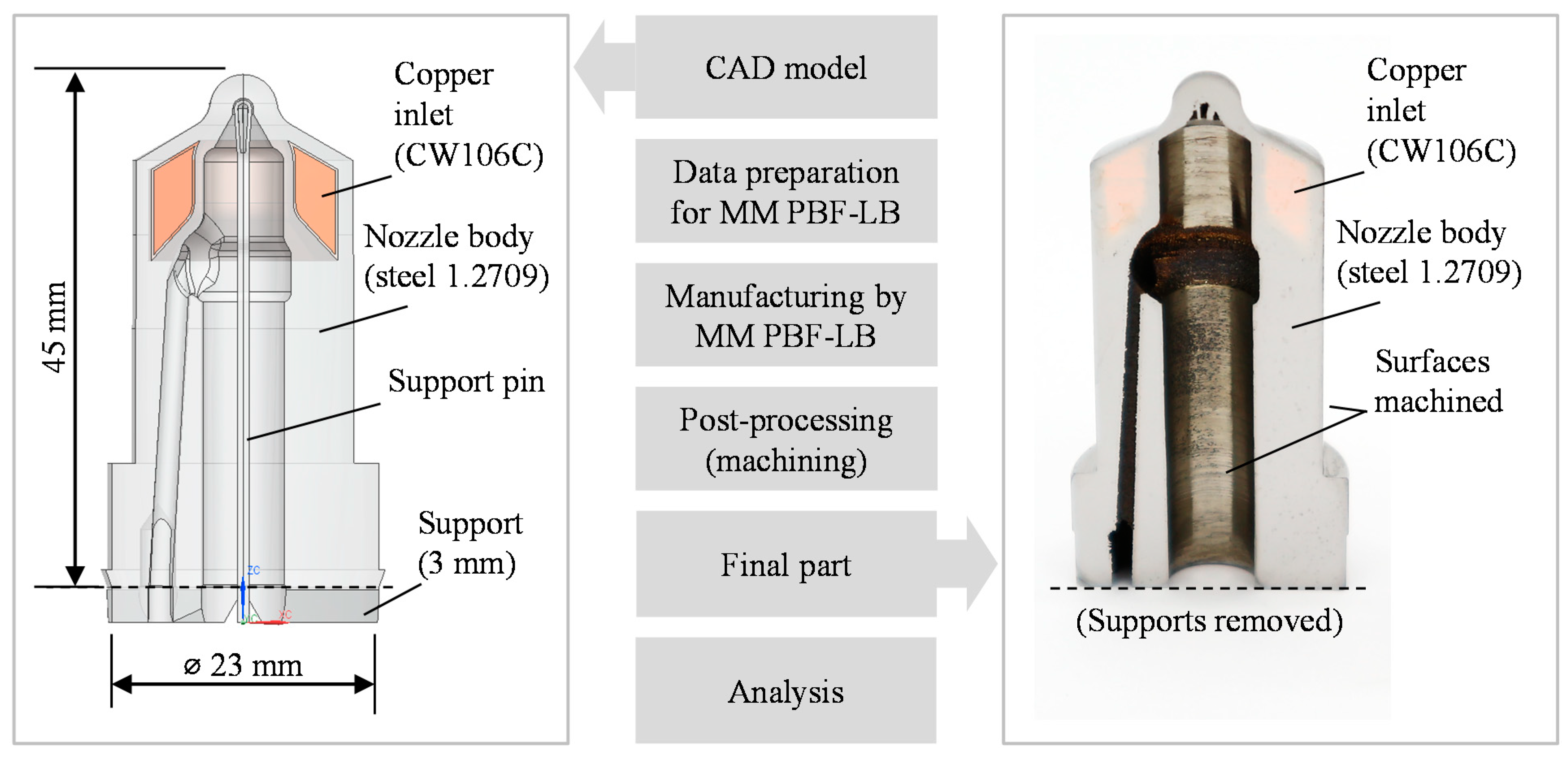 Metals 12 00044 g003