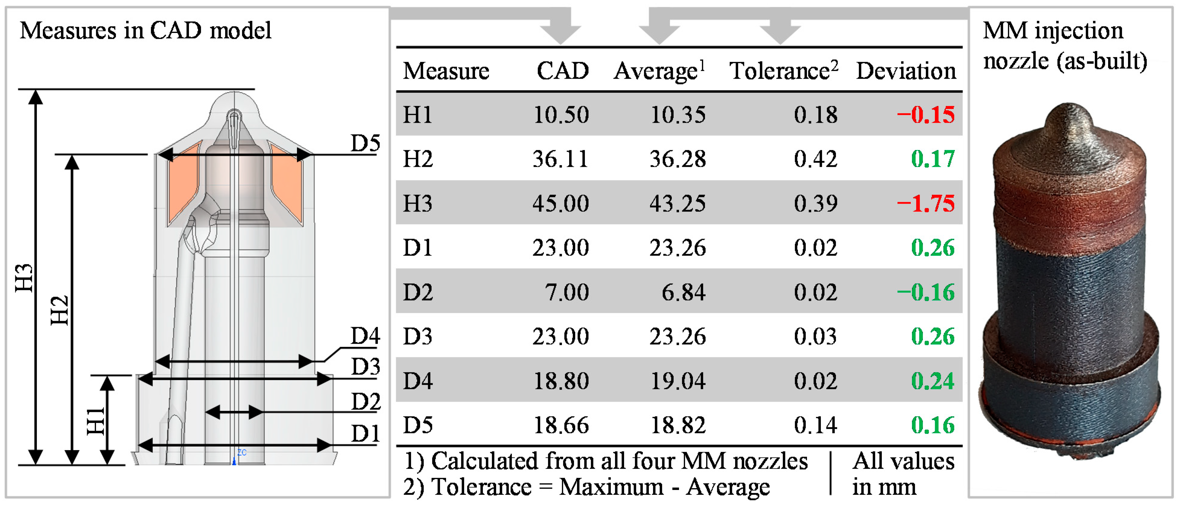 Metals 12 00044 g004