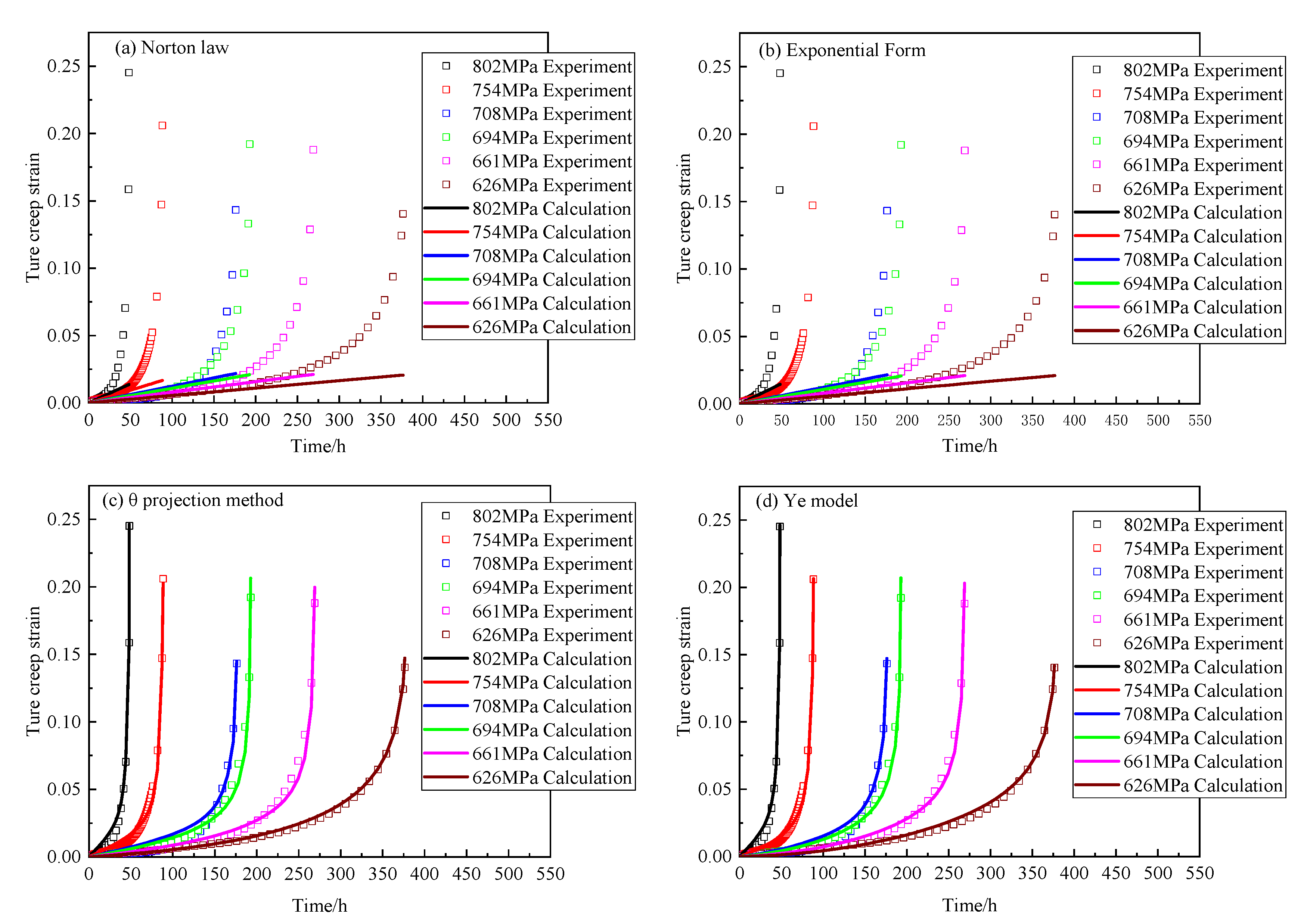 Metals 12 00068 g008