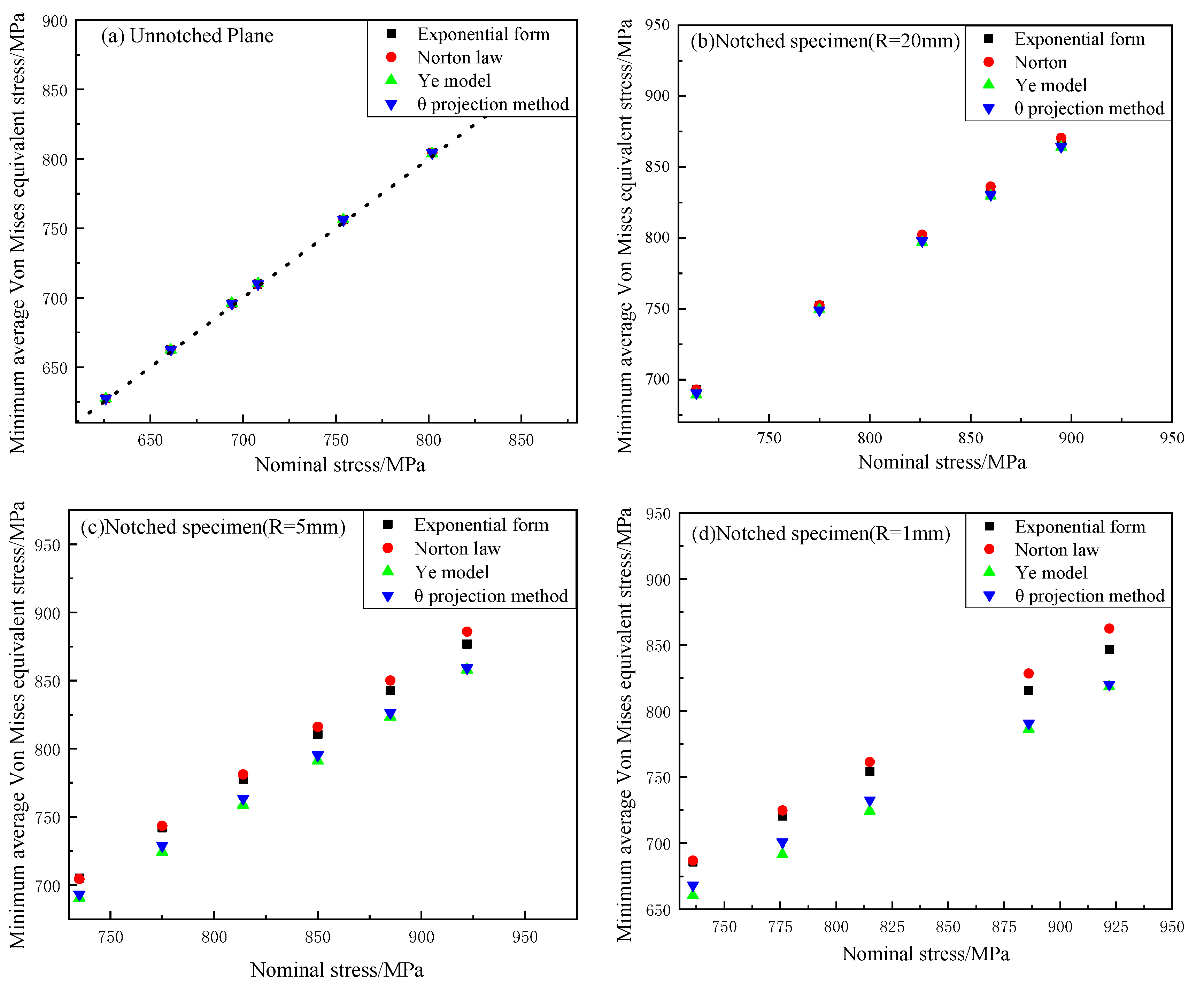 Metals 12 00068 g010