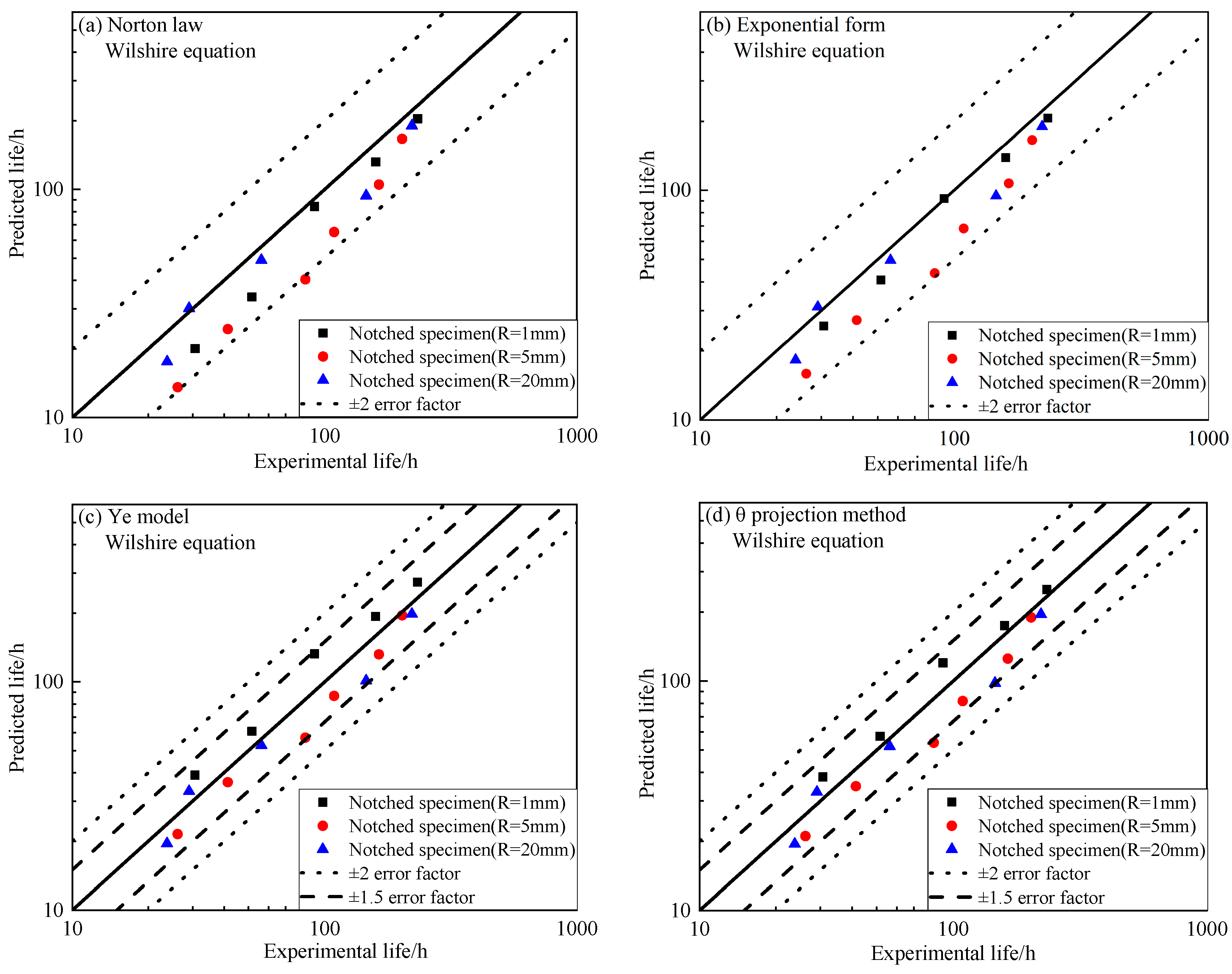 Metals 12 00068 g012