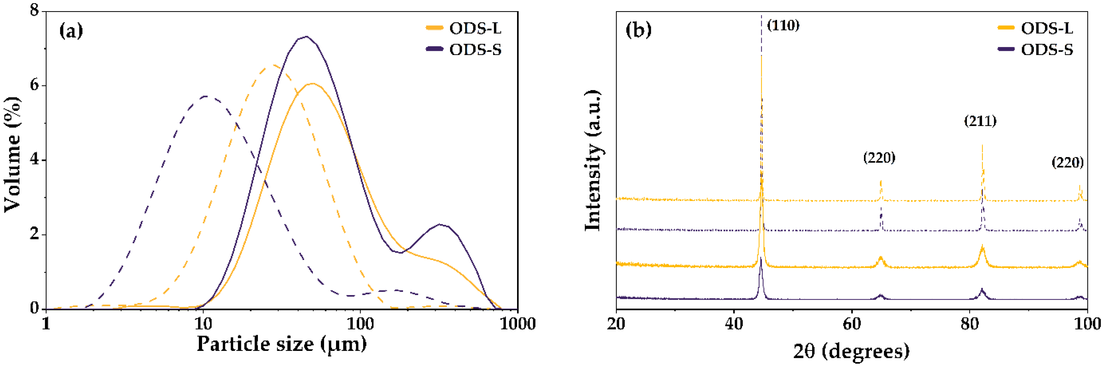 Metals 12 00069 g001