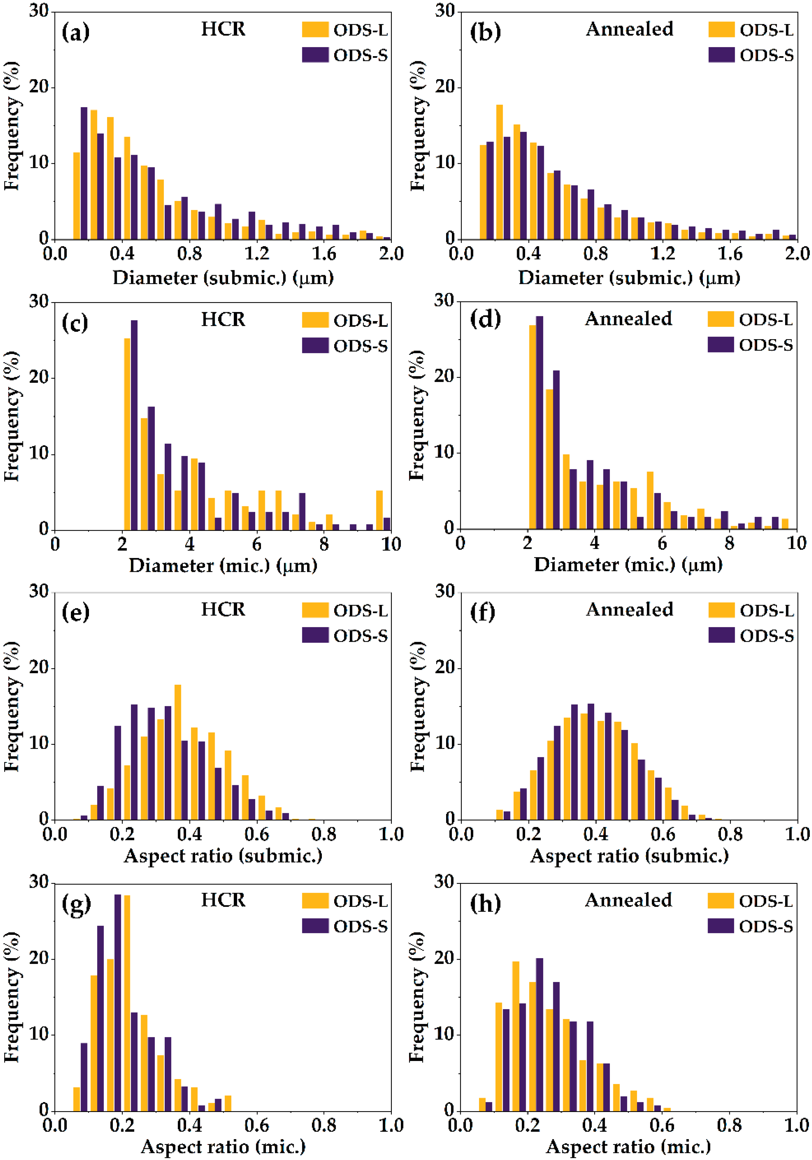 Metals 12 00069 g007