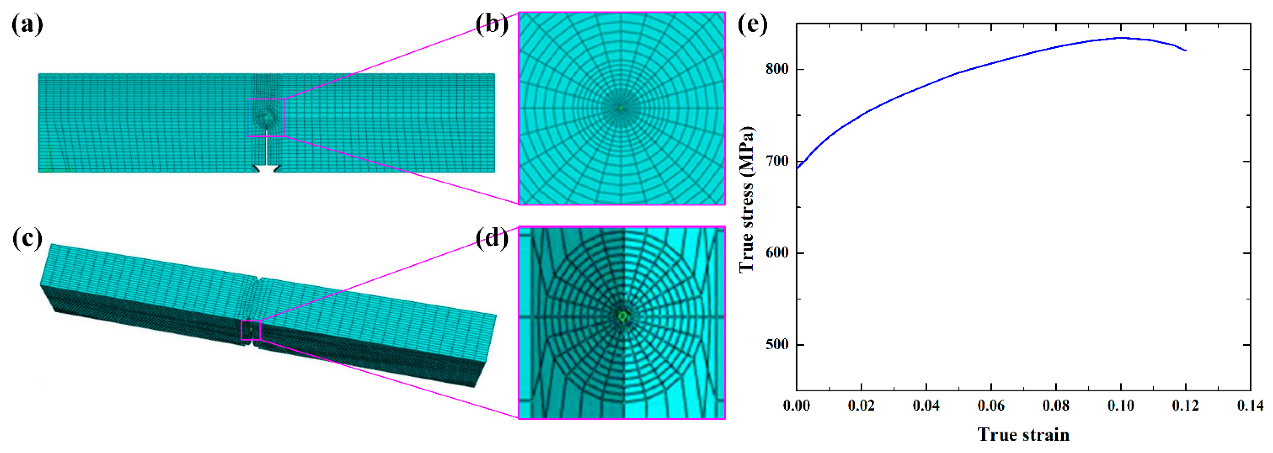 Metals 12 00072 g005