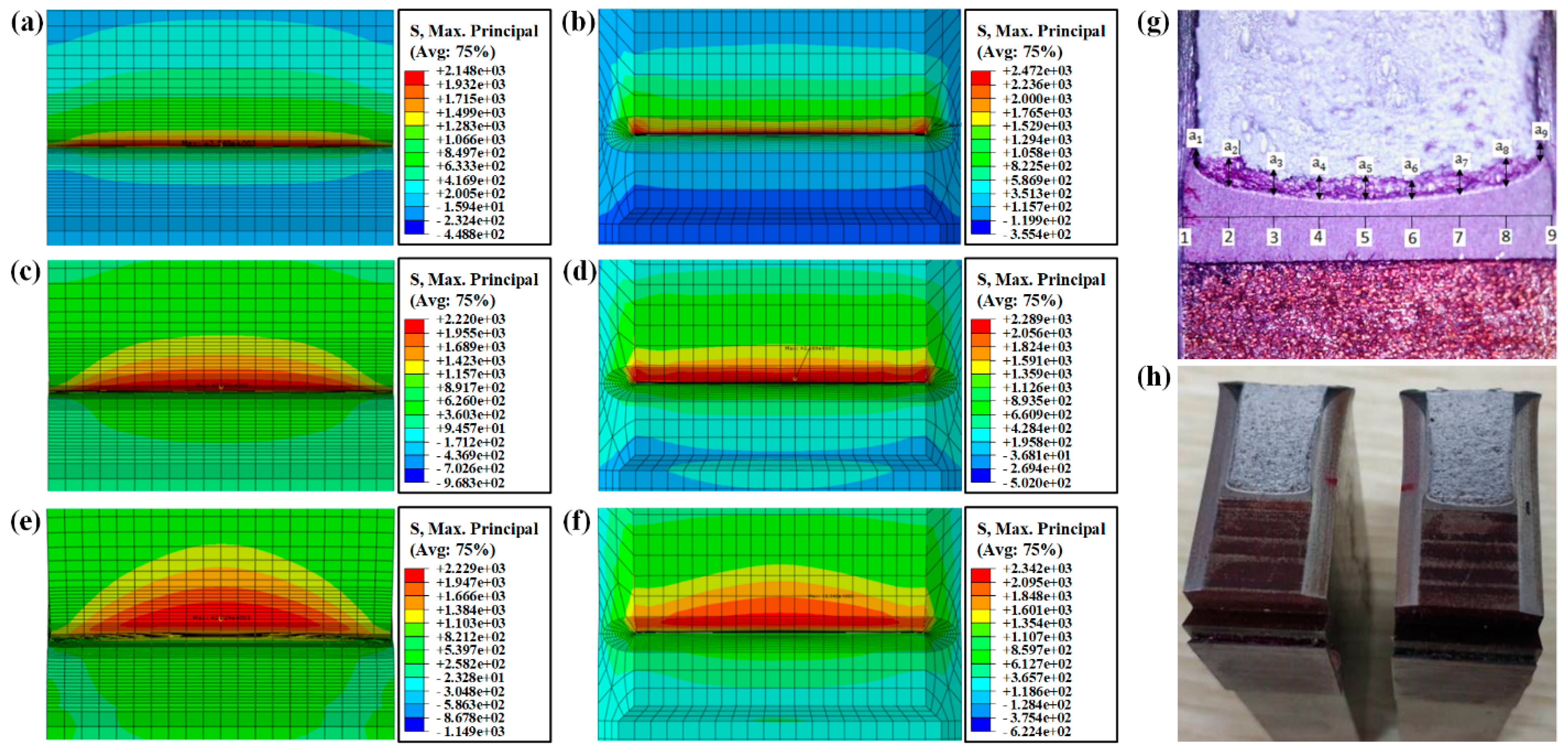 Metals 12 00072 g009
