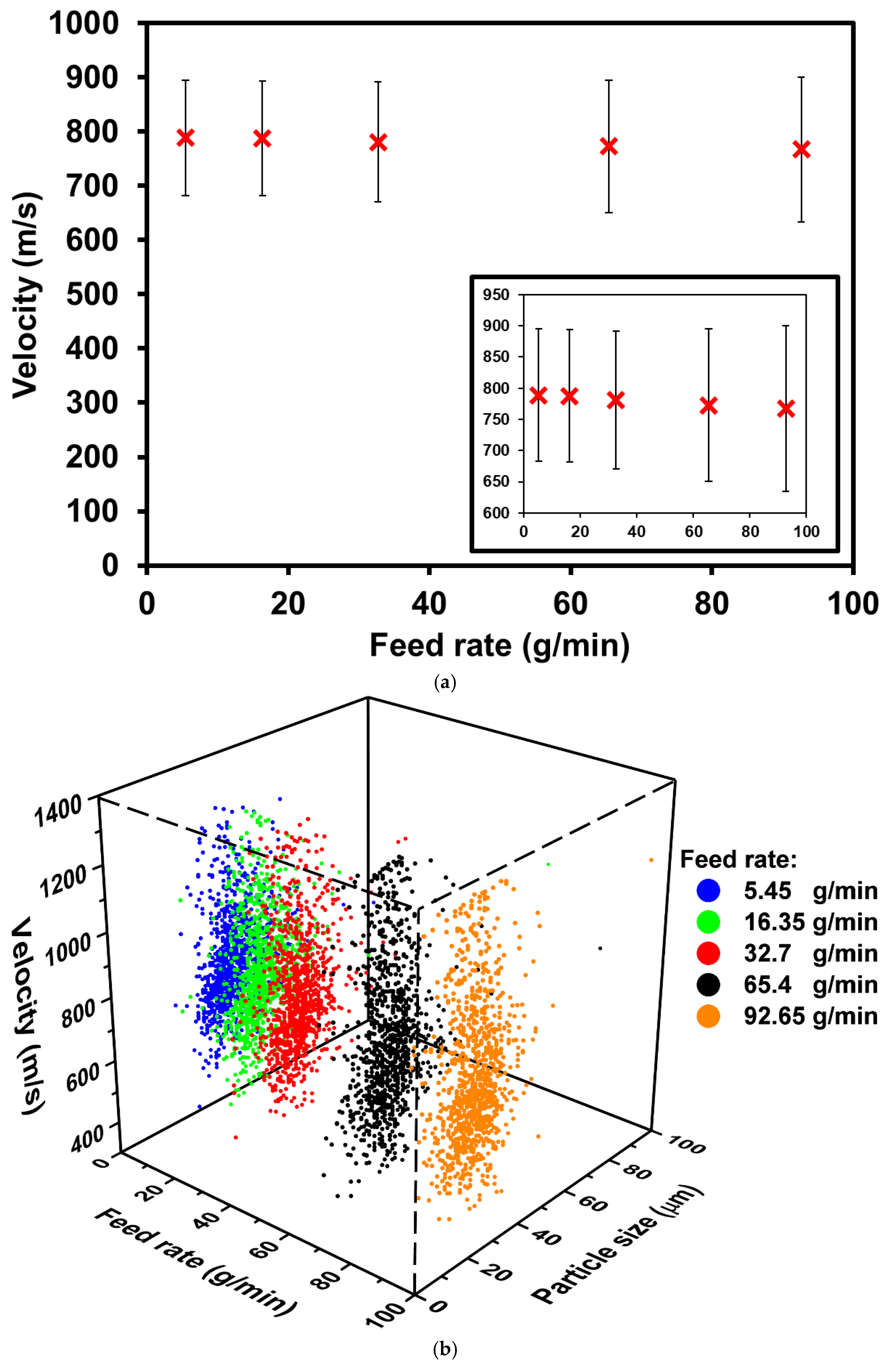 Metals 12 00075 g003a