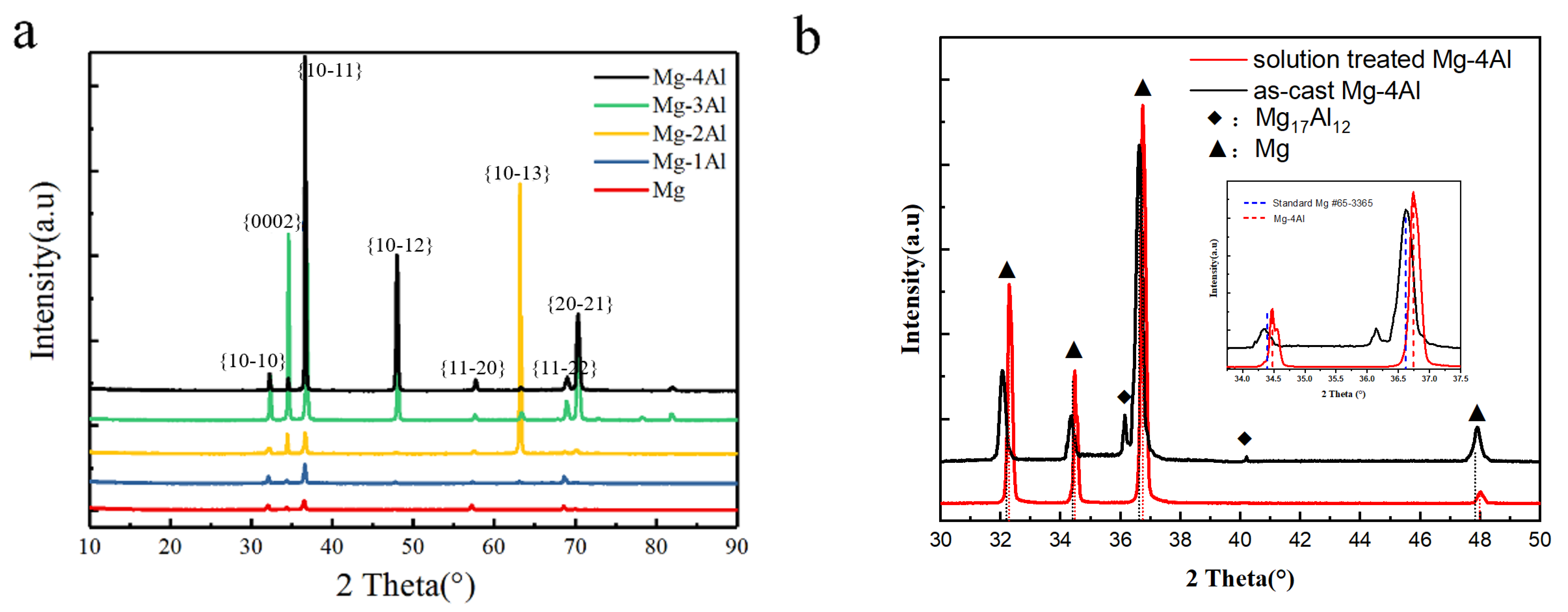 Metals 12 00084 g003