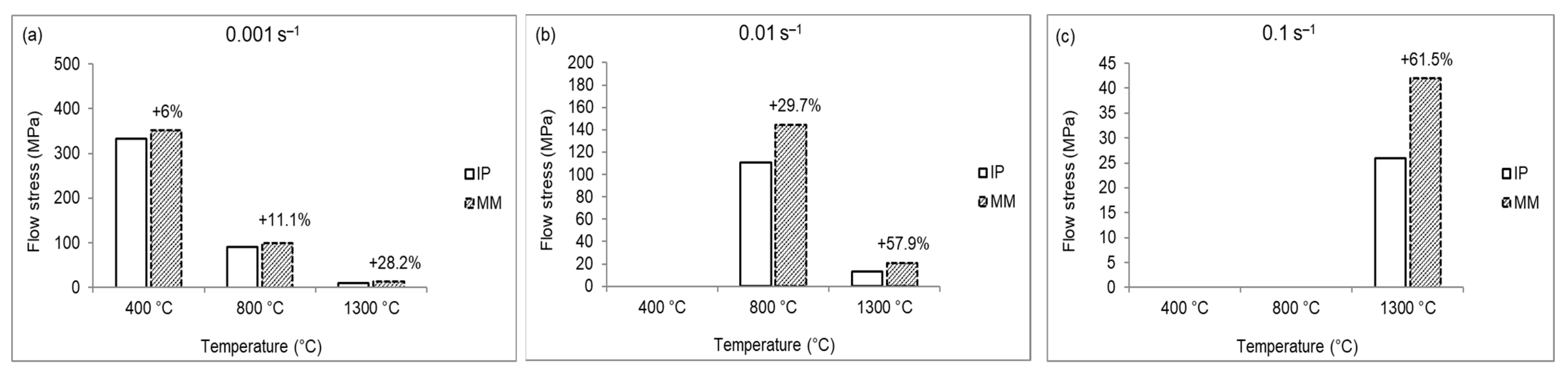 Metals 12 00090 g004