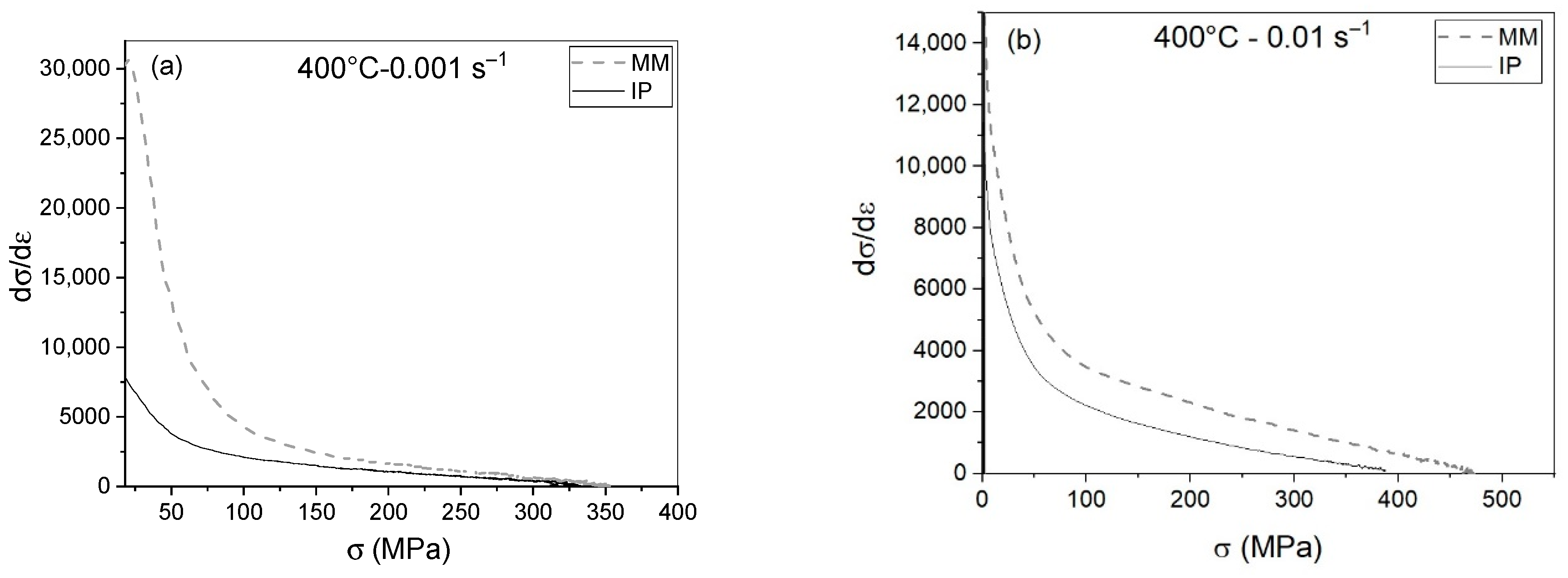 Metals 12 00090 g005a
