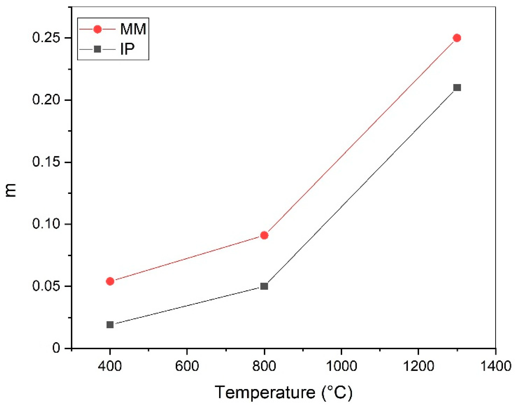 Metals 12 00090 g009