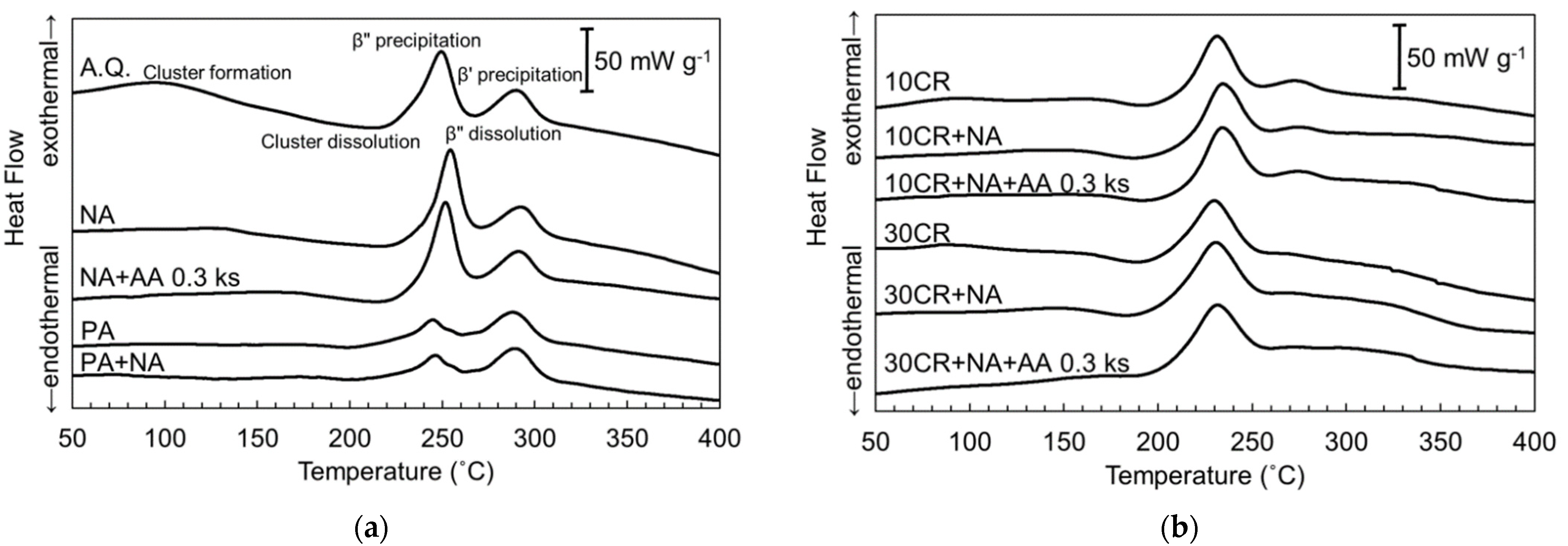 Metals 12 00092 g005