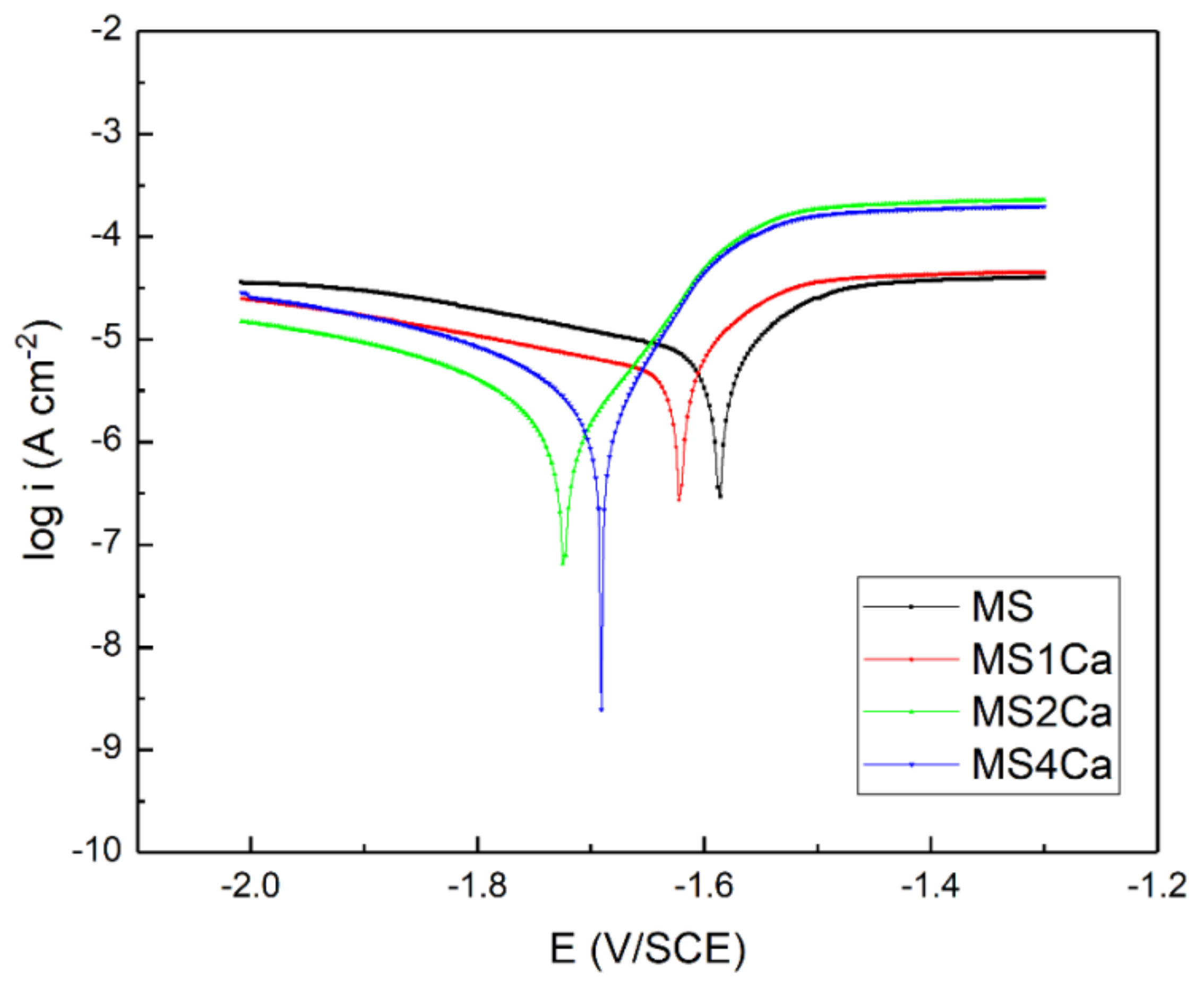 Metals 12 00093 g004