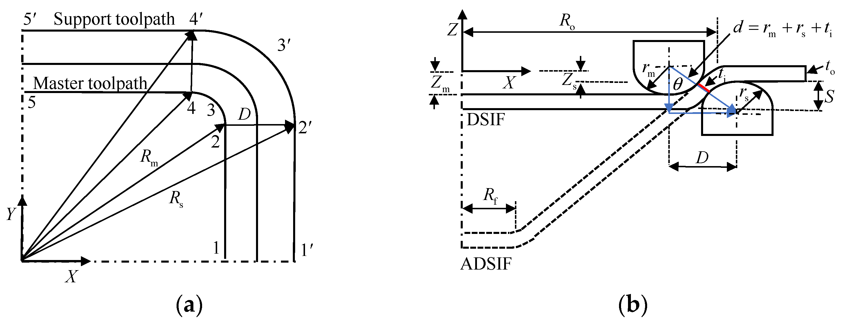 Metals 12 00103 g003