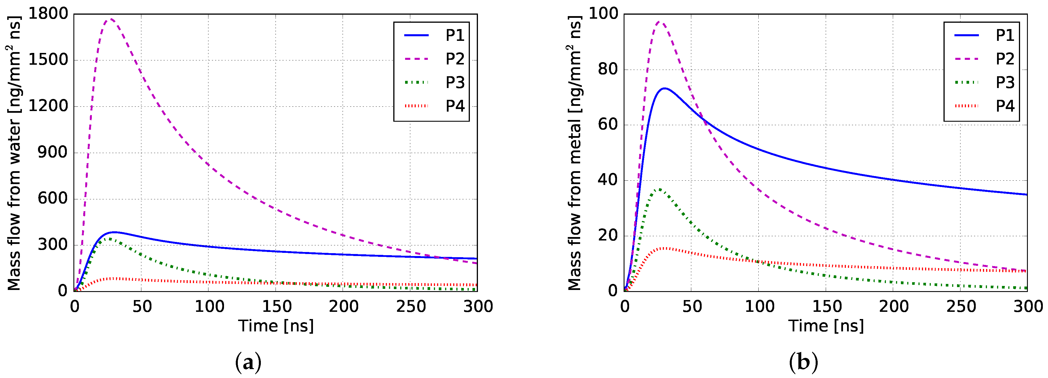 Metals 12 00107 g008
